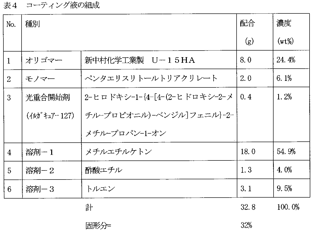 Figure JPOXMLDOC01-appb-T000034