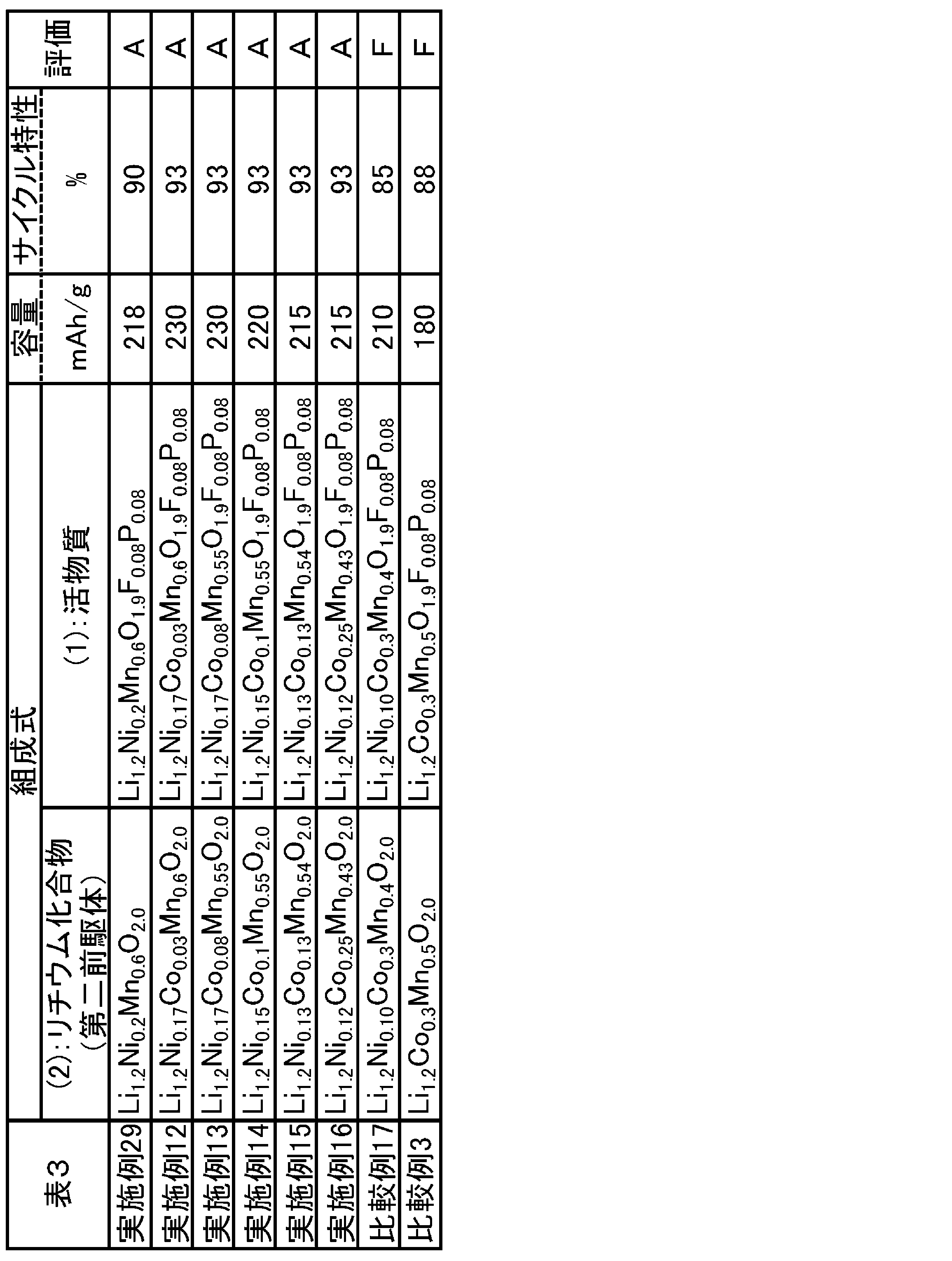 Figure JPOXMLDOC01-appb-T000003
