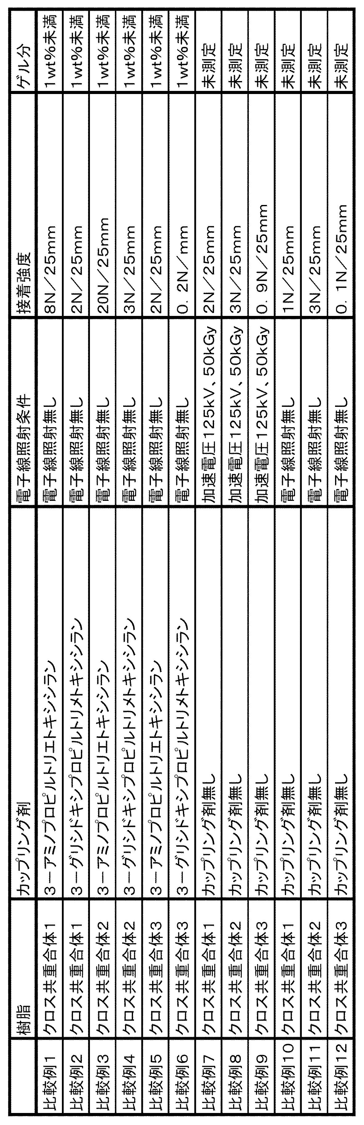 Figure JPOXMLDOC01-appb-T000003