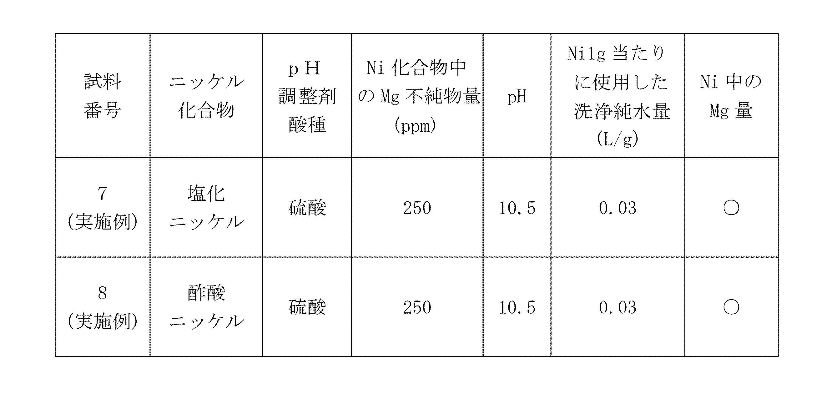 Figure JPOXMLDOC01-appb-T000002