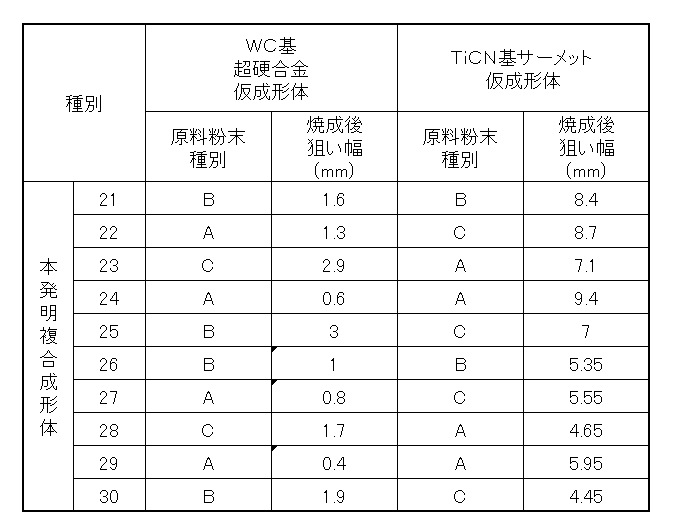 Figure JPOXMLDOC01-appb-T000015