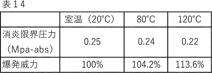 Figure JPOXMLDOC01-appb-T000018