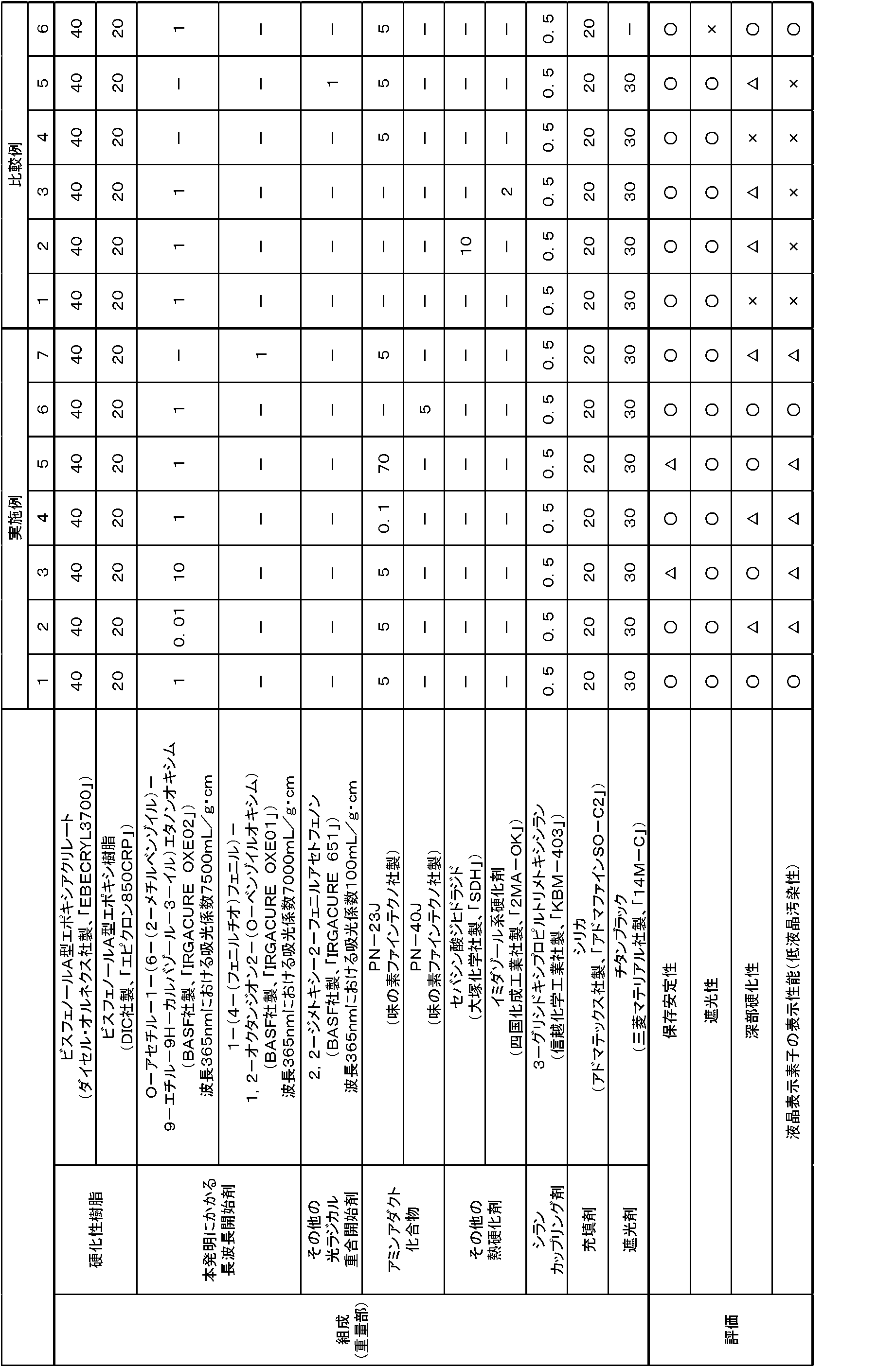 Figure JPOXMLDOC01-appb-T000001