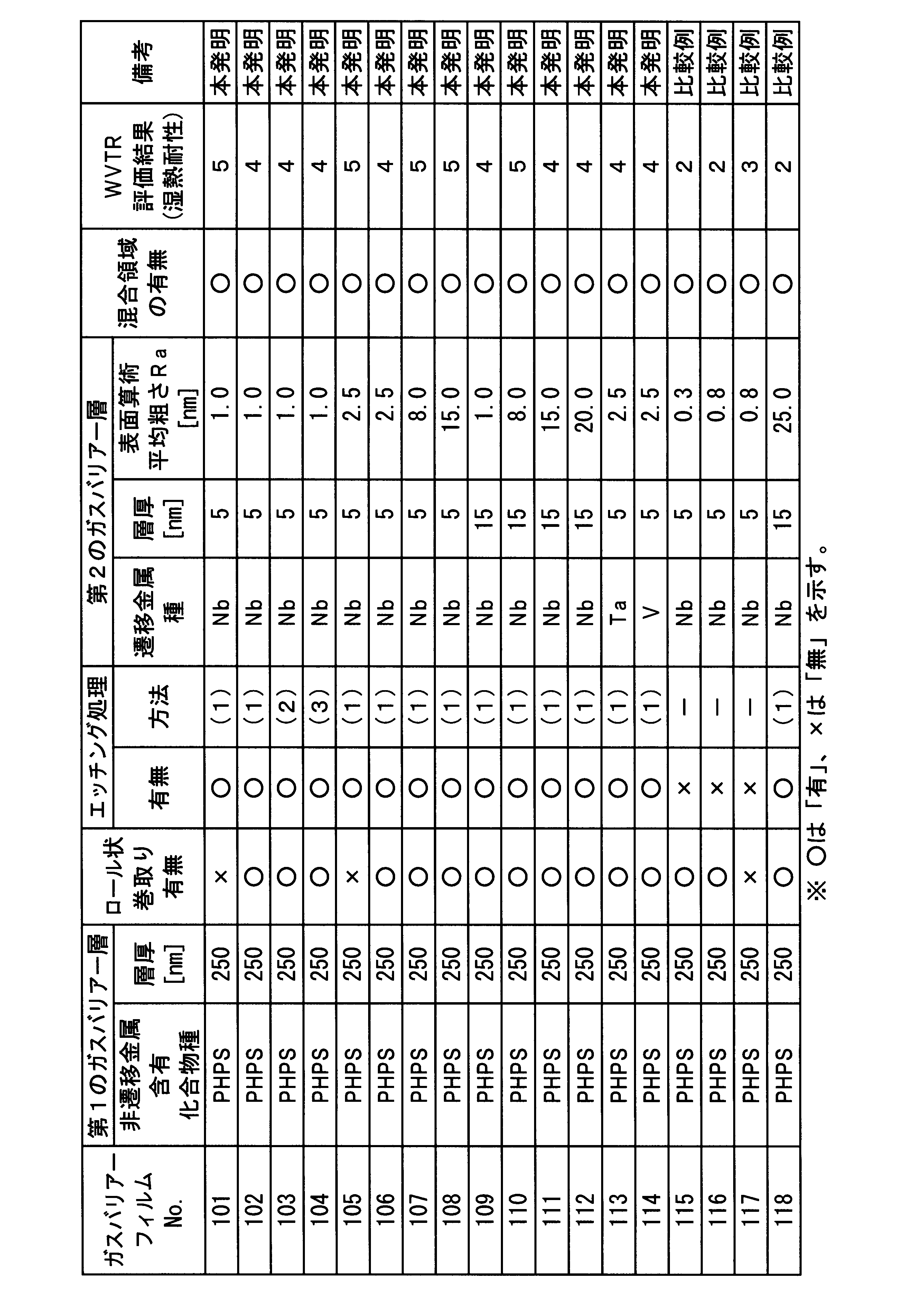 Figure JPOXMLDOC01-appb-T000004
