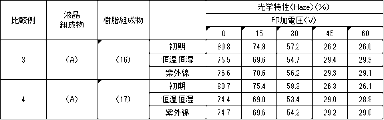 Figure JPOXMLDOC01-appb-T000056