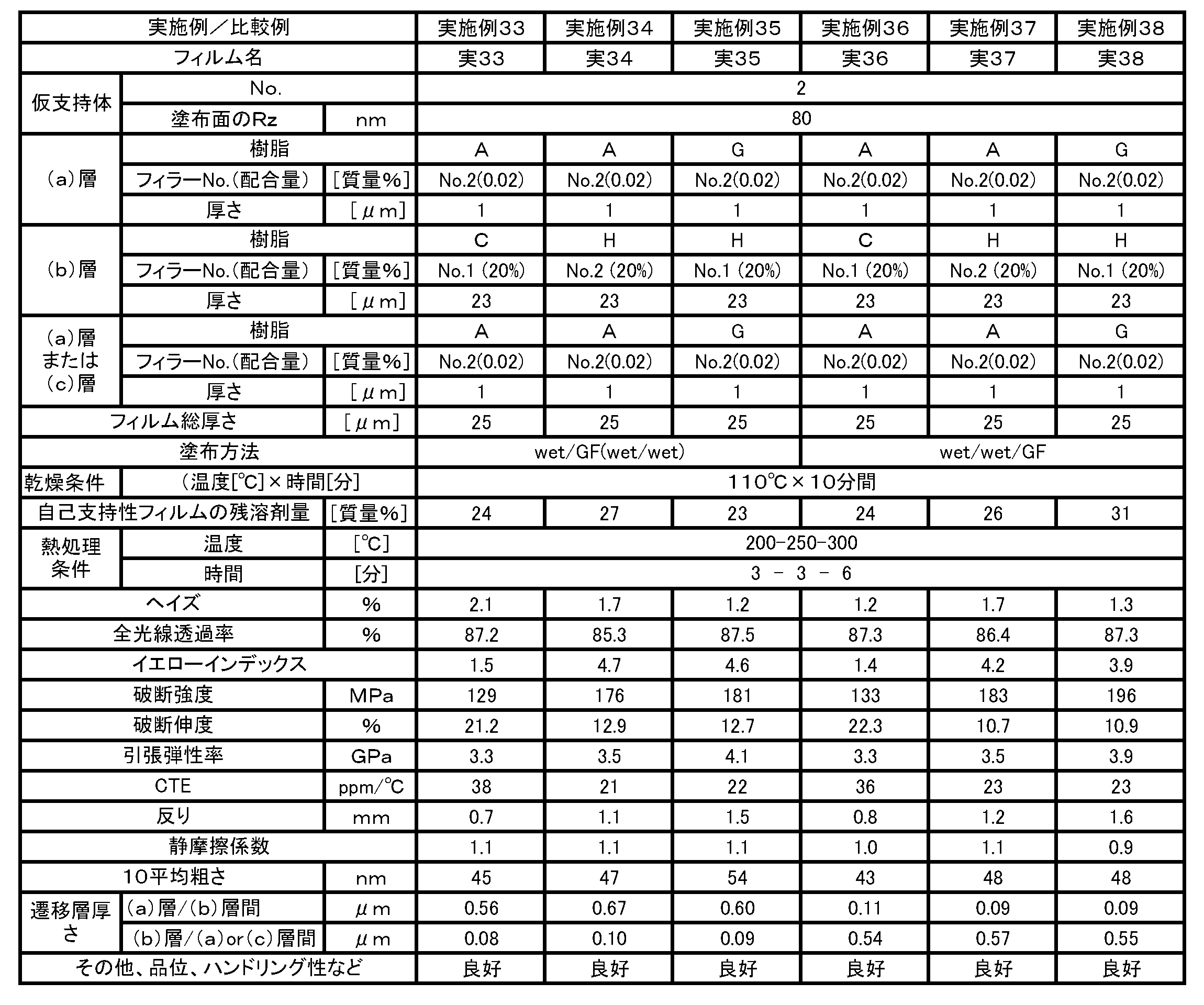 Figure JPOXMLDOC01-appb-T000011