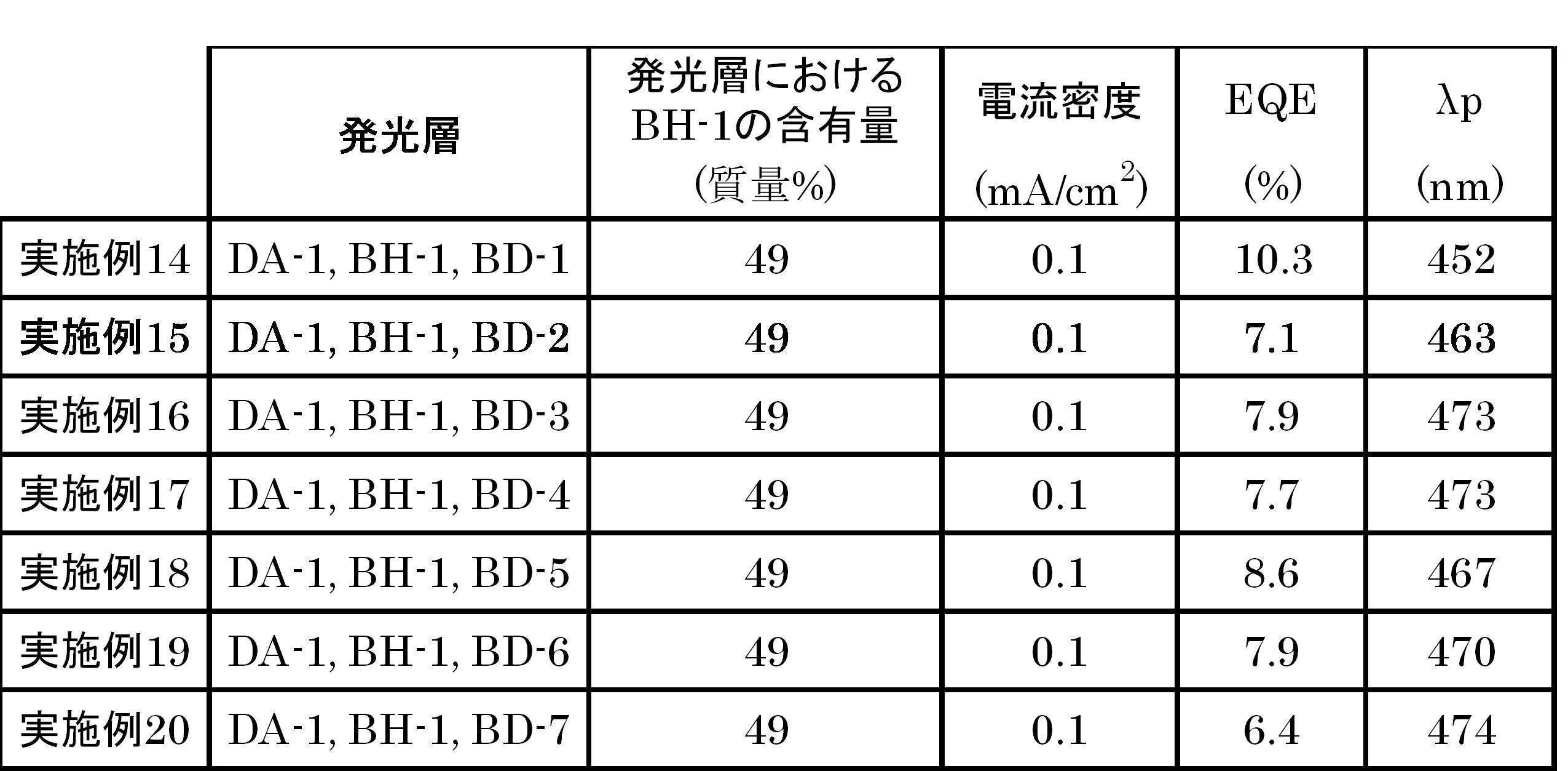 Figure JPOXMLDOC01-appb-T000109