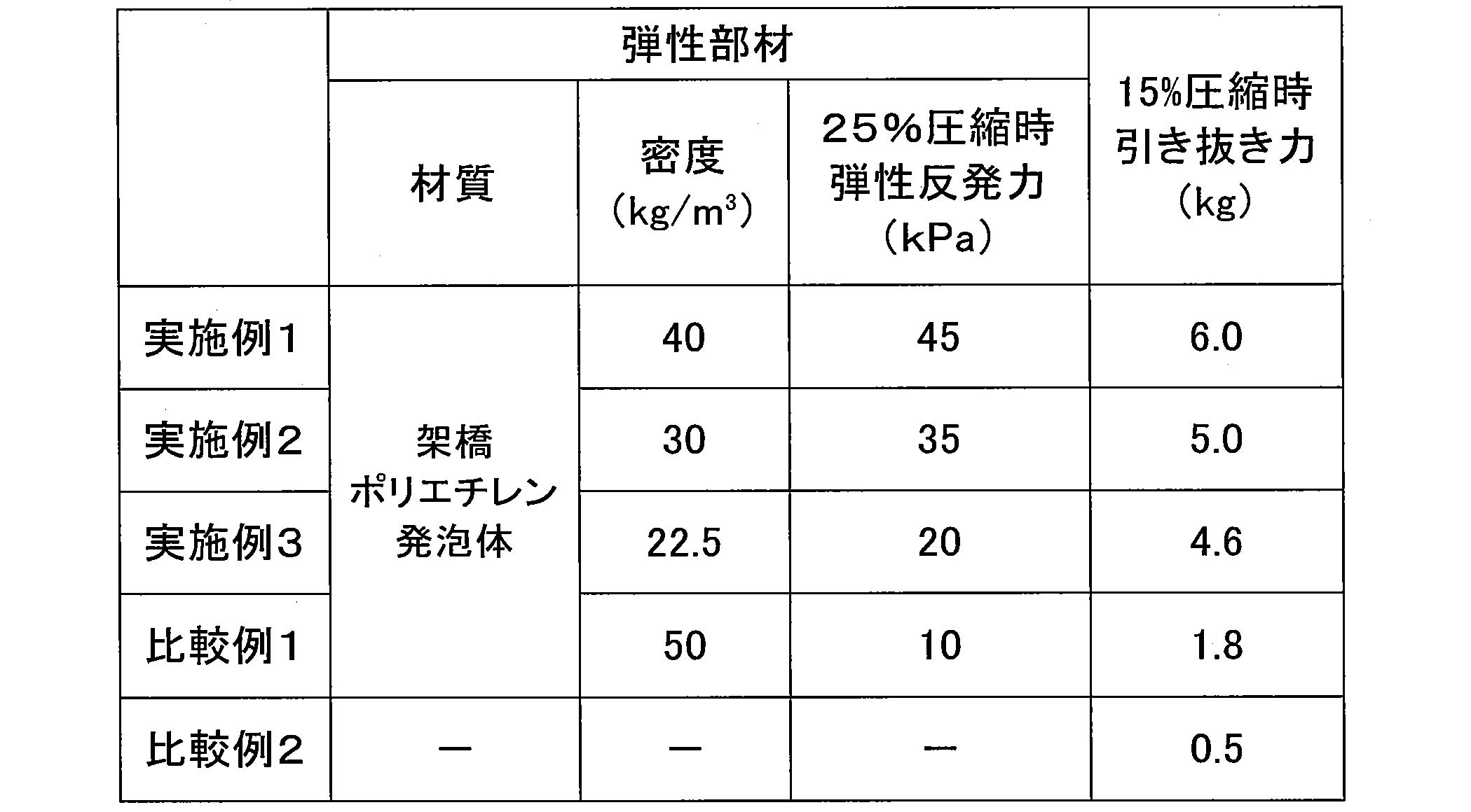 Figure JPOXMLDOC01-appb-T000001