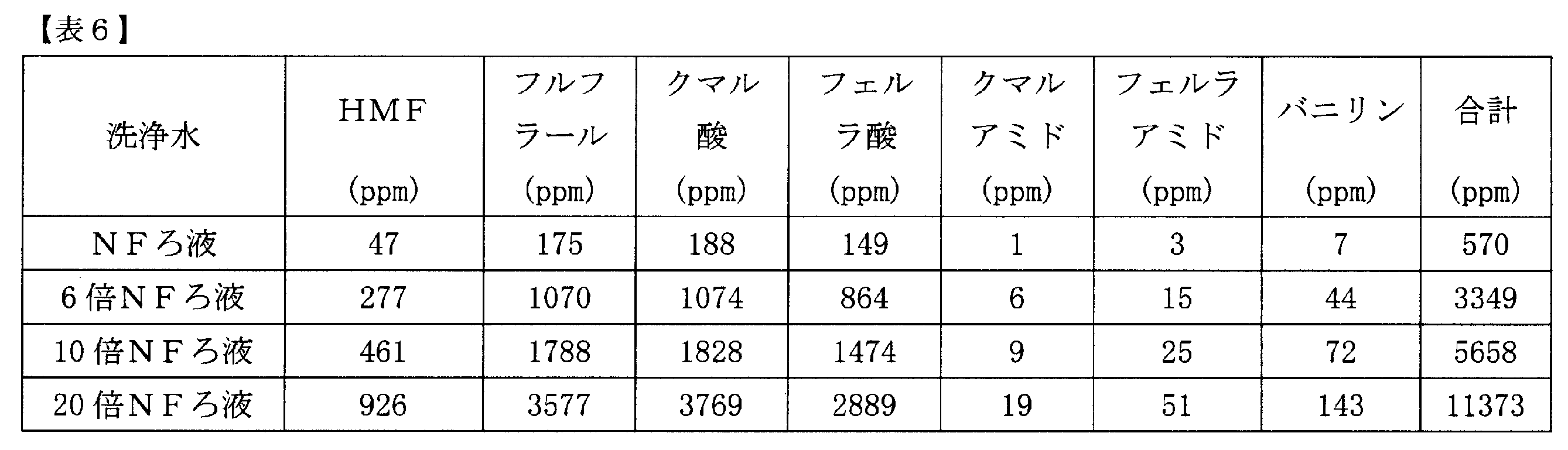 Figure JPOXMLDOC01-appb-T000006