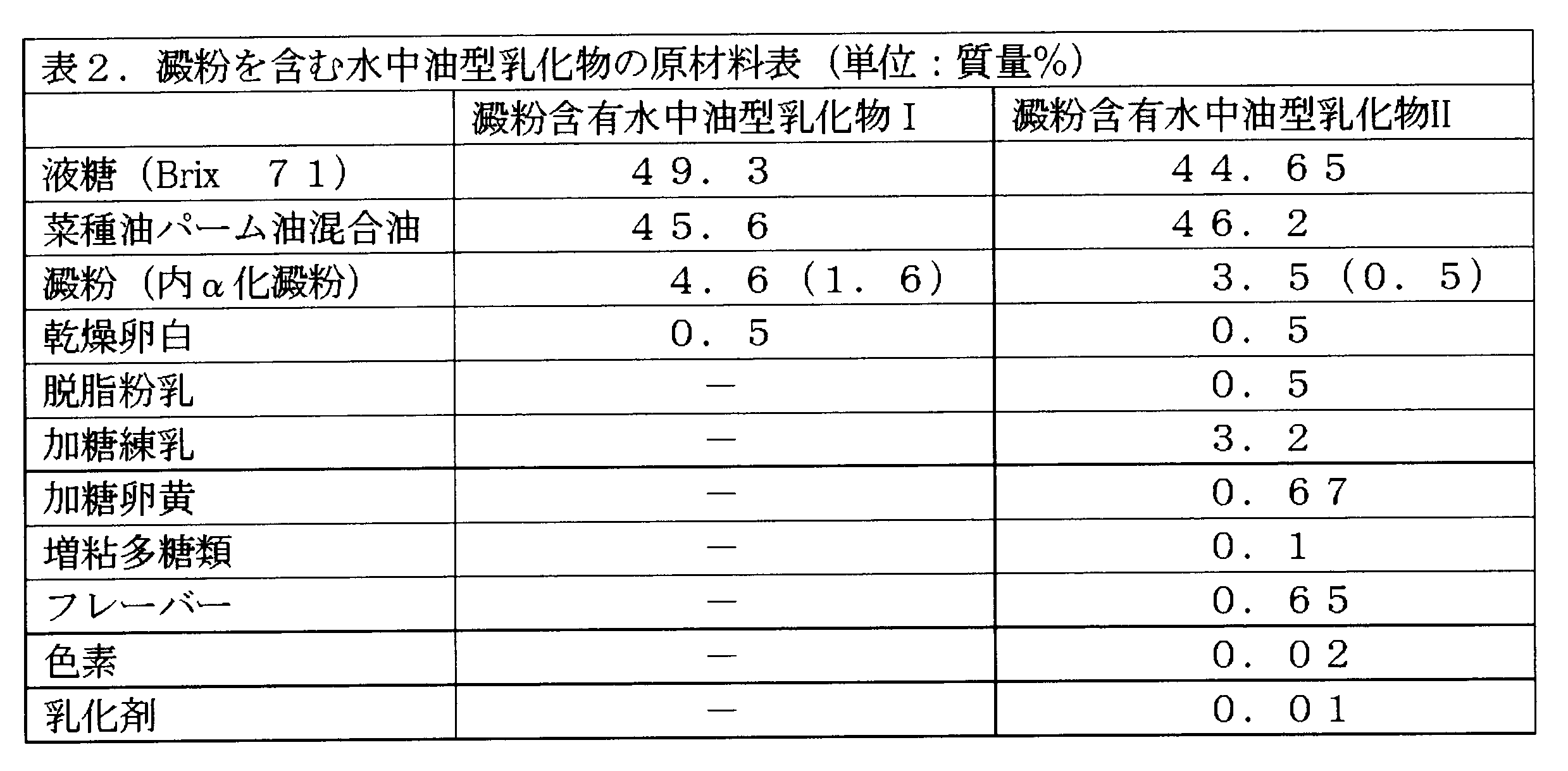 Figure JPOXMLDOC01-appb-T000002