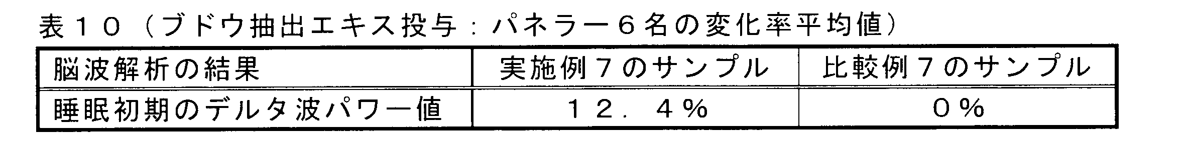 Figure JPOXMLDOC01-appb-T000011