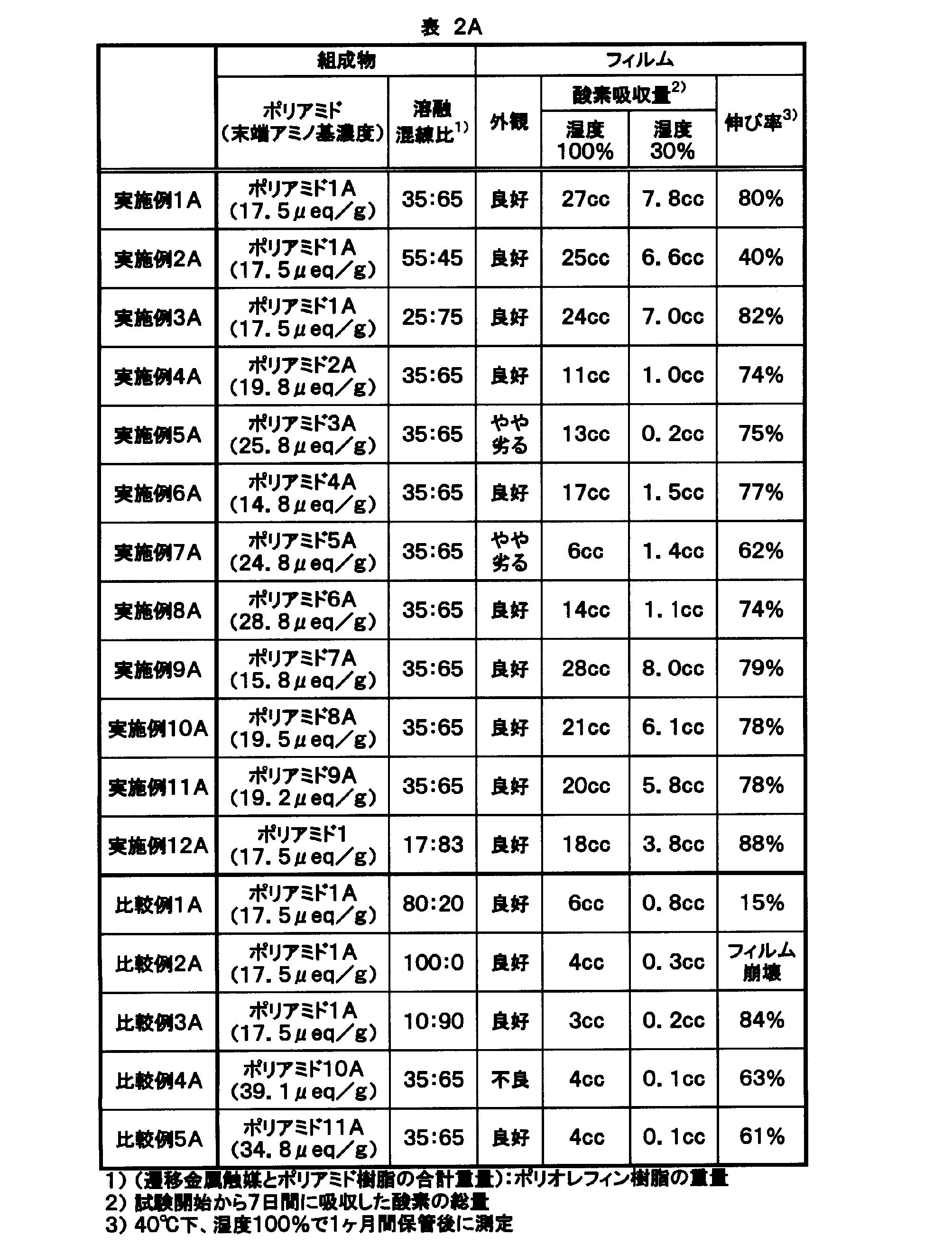 Figure JPOXMLDOC01-appb-T000003