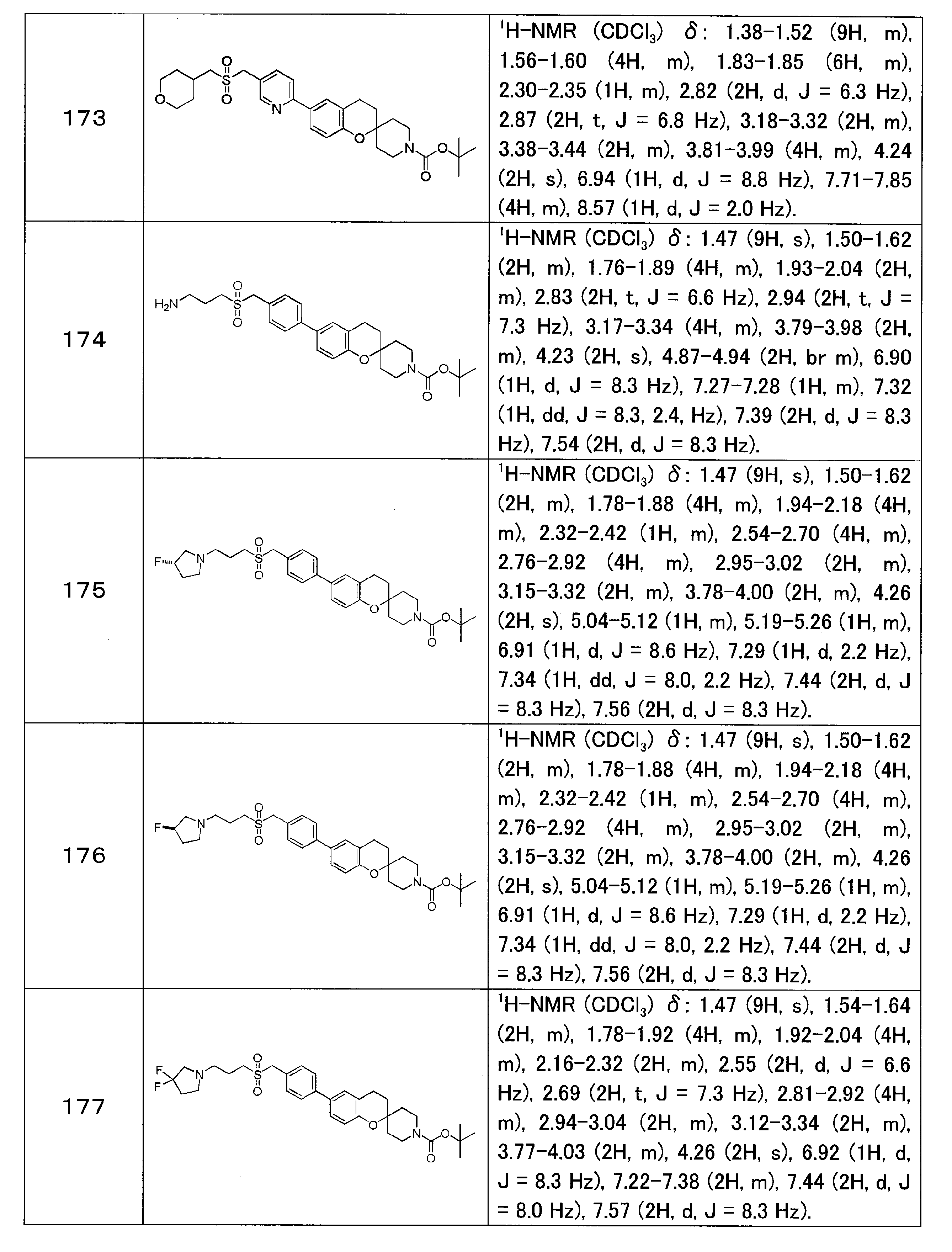 Figure JPOXMLDOC01-appb-T000047