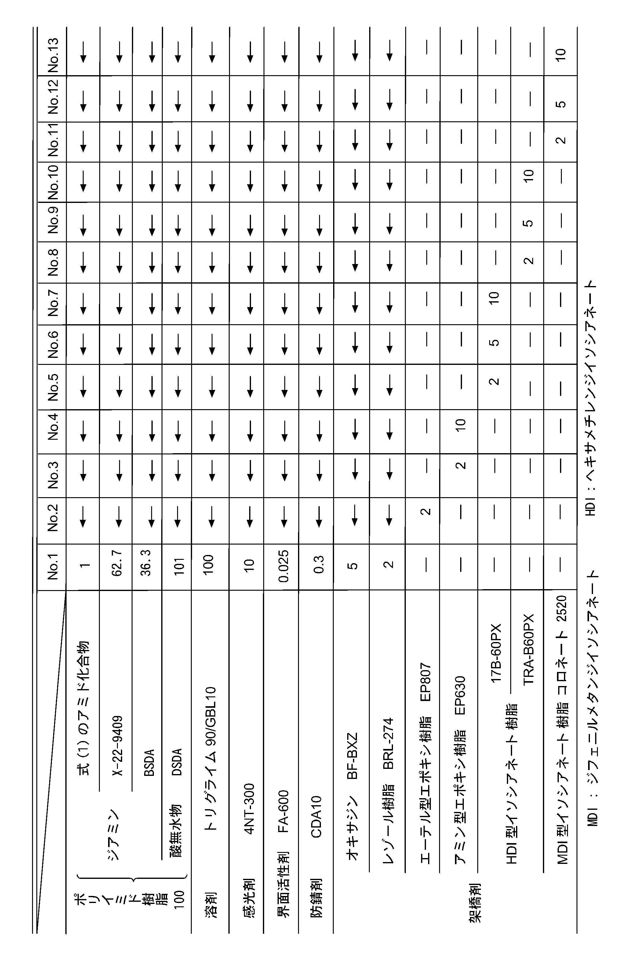 Figure JPOXMLDOC01-appb-T000010