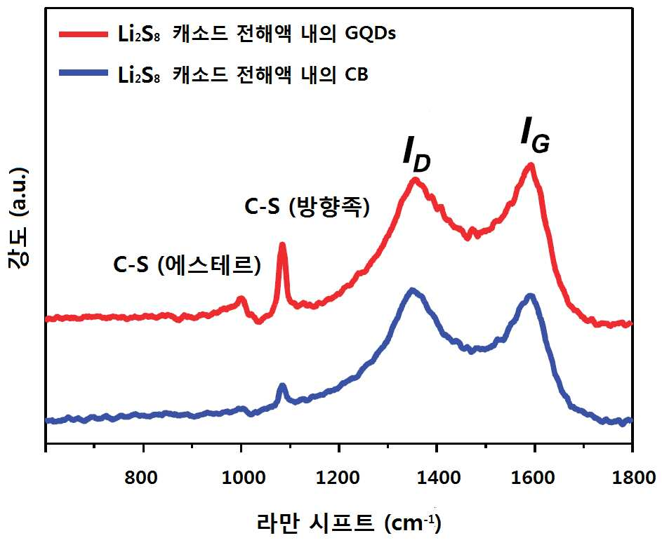 특허 도면 32