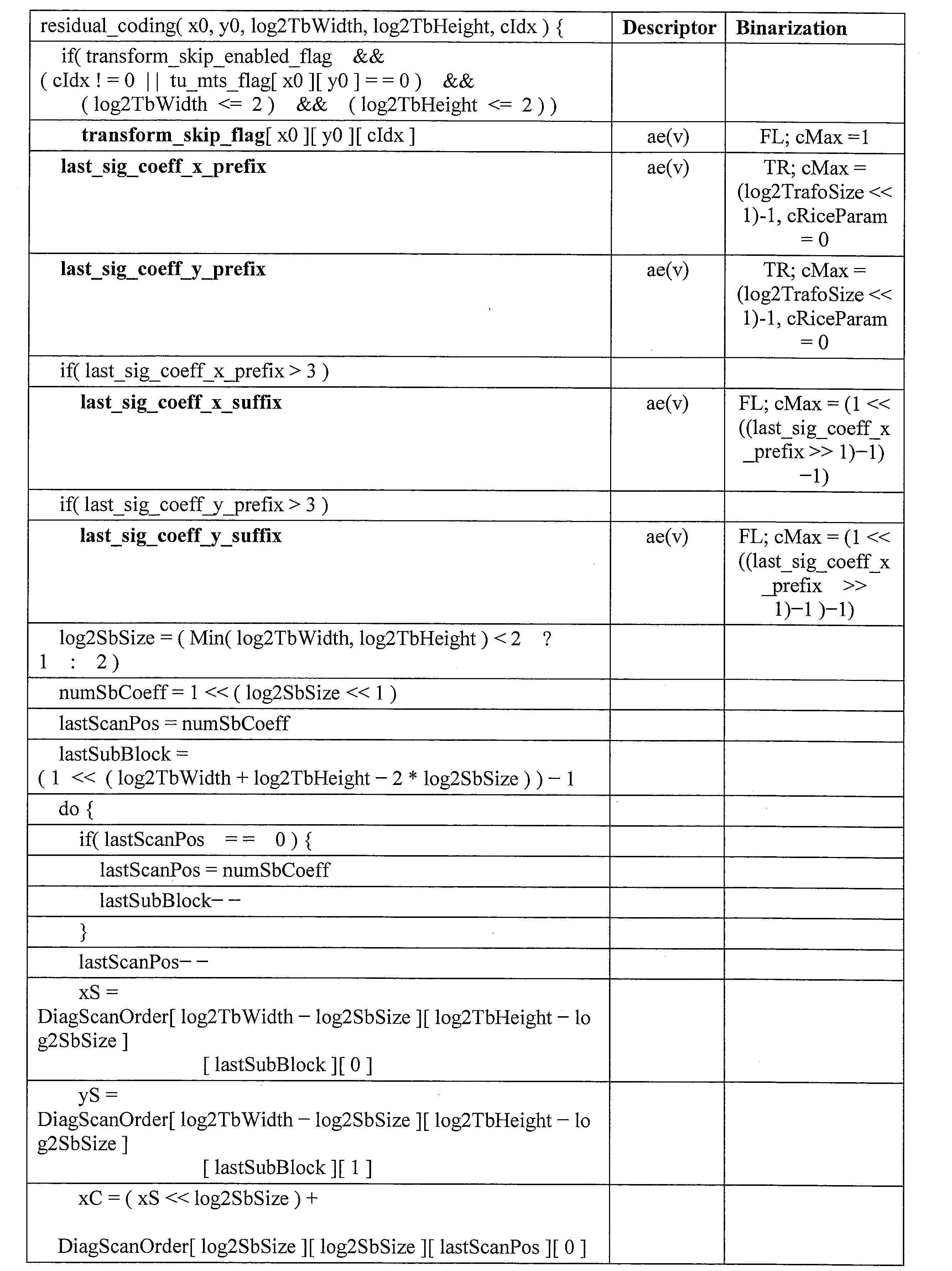Figure JPOXMLDOC01-appb-I000091