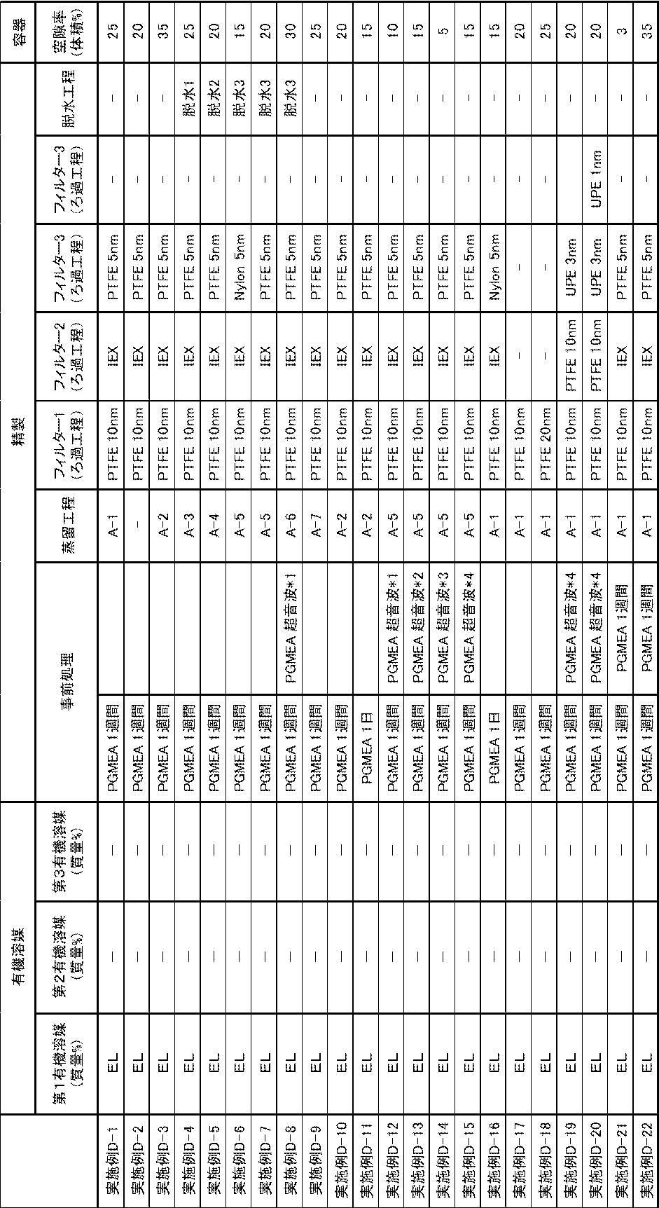 Figure JPOXMLDOC01-appb-T000015