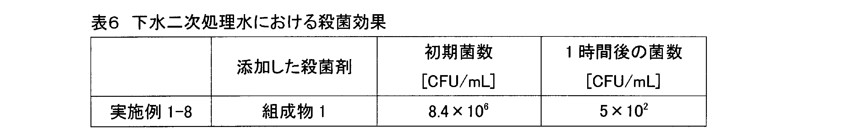 Figure JPOXMLDOC01-appb-T000006