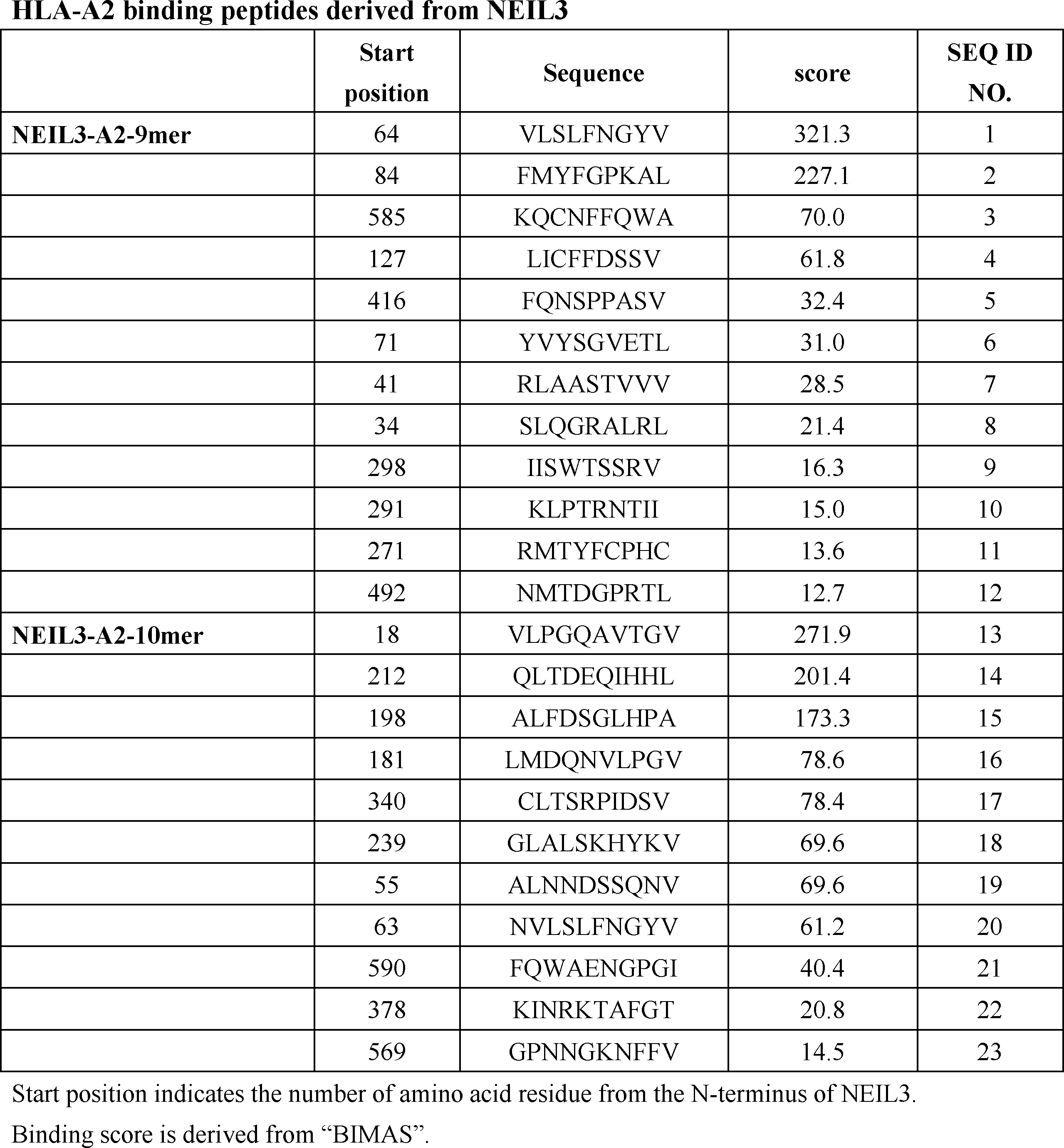 Figure JPOXMLDOC01-appb-T000002