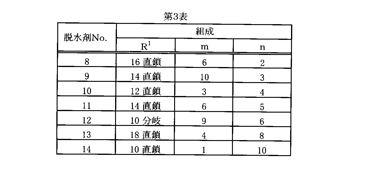 Figure JPOXMLDOC01-appb-T000003