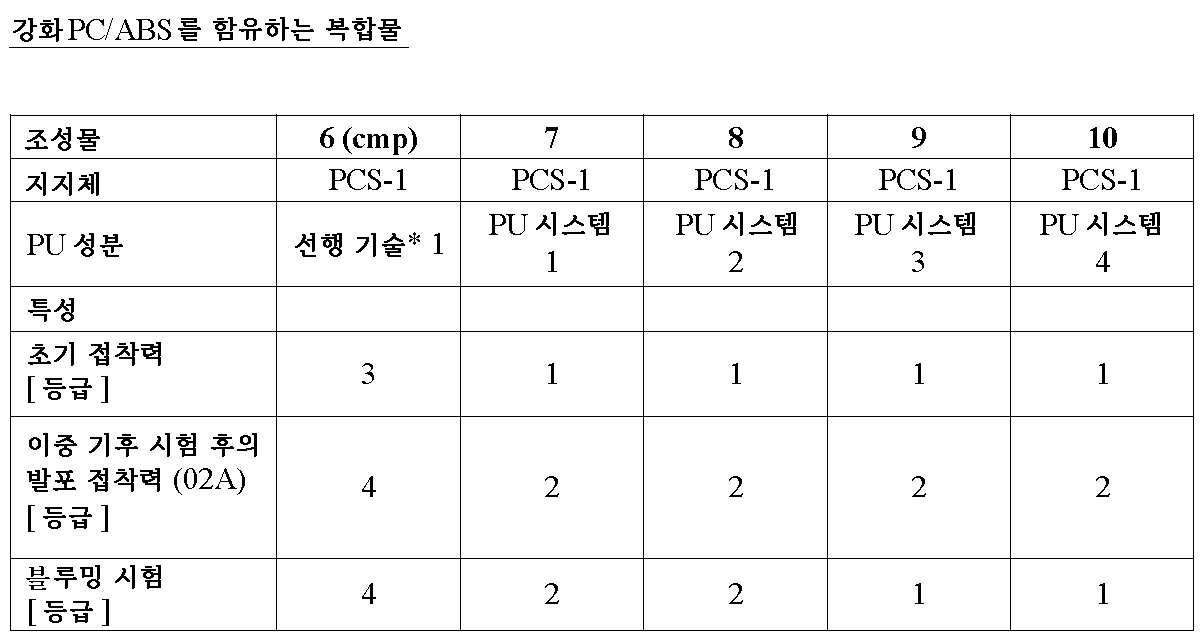 Figure pct00006