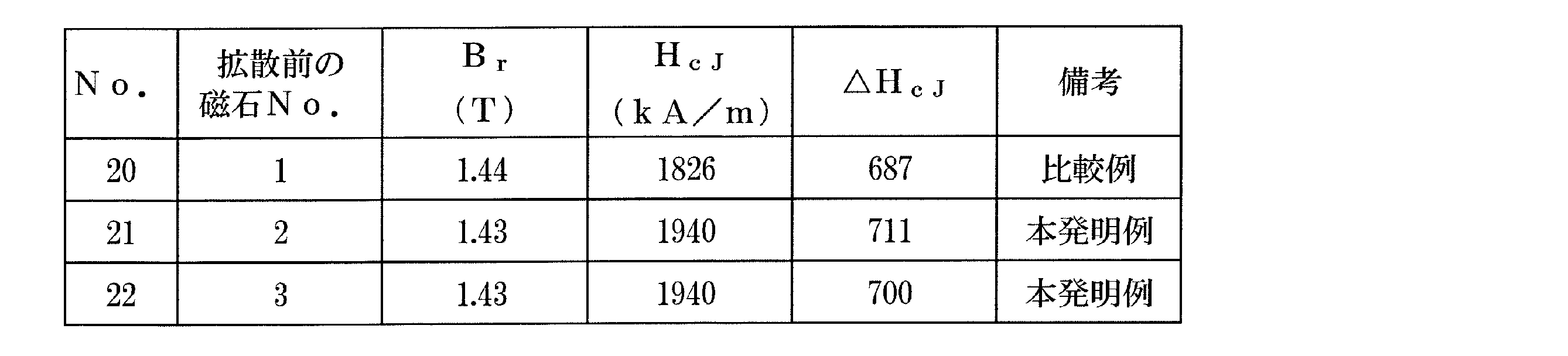 Figure JPOXMLDOC01-appb-T000004
