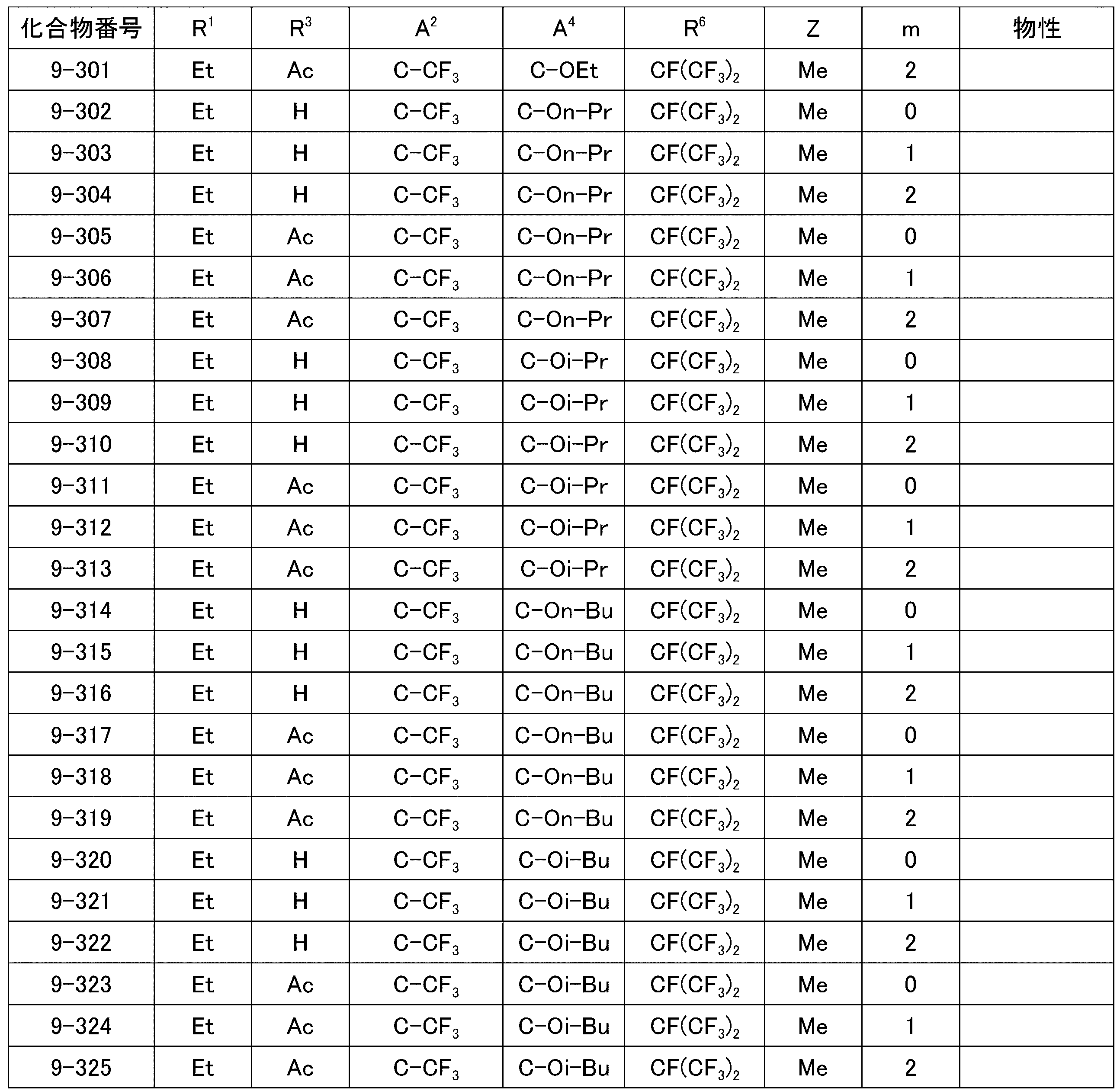 Figure JPOXMLDOC01-appb-T000063