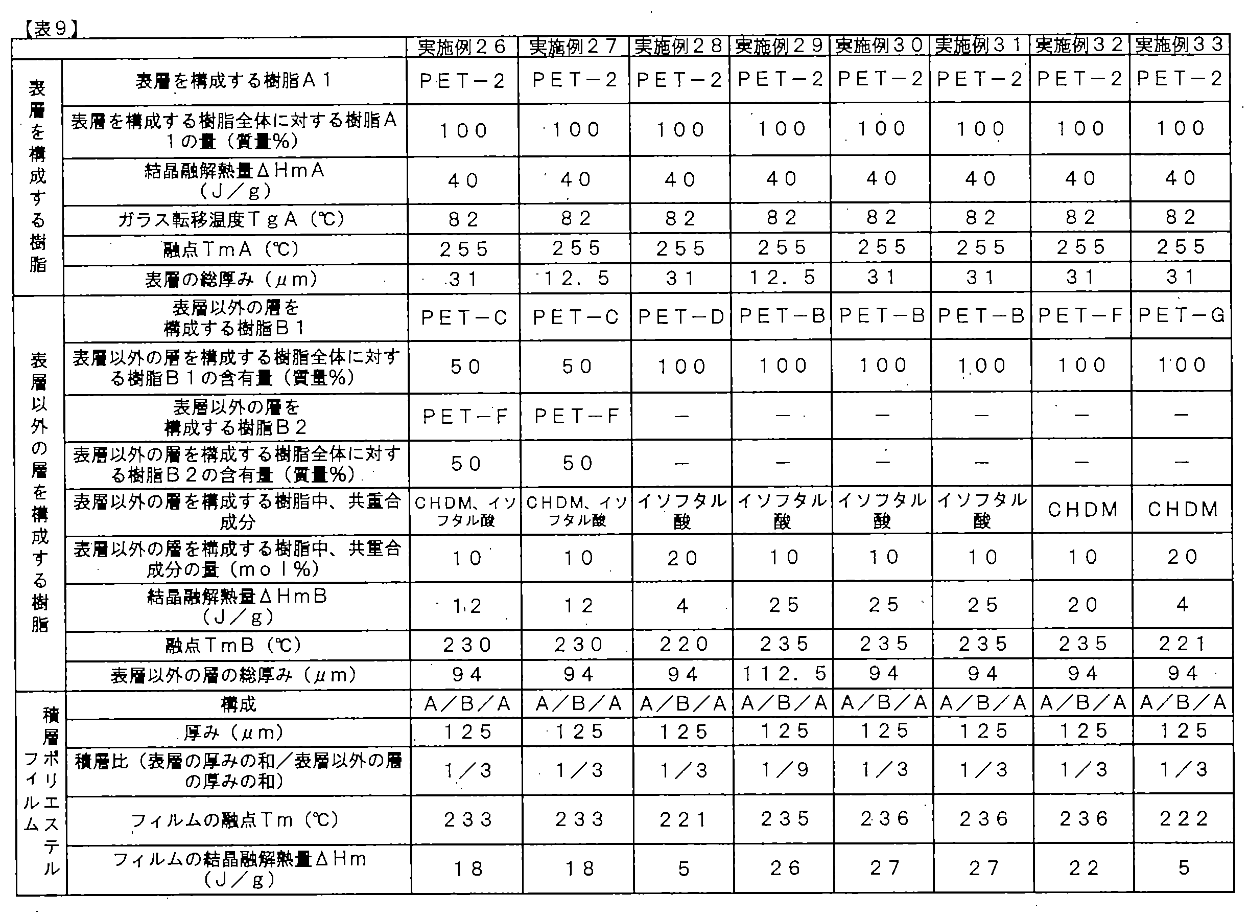 Figure JPOXMLDOC01-appb-T000009