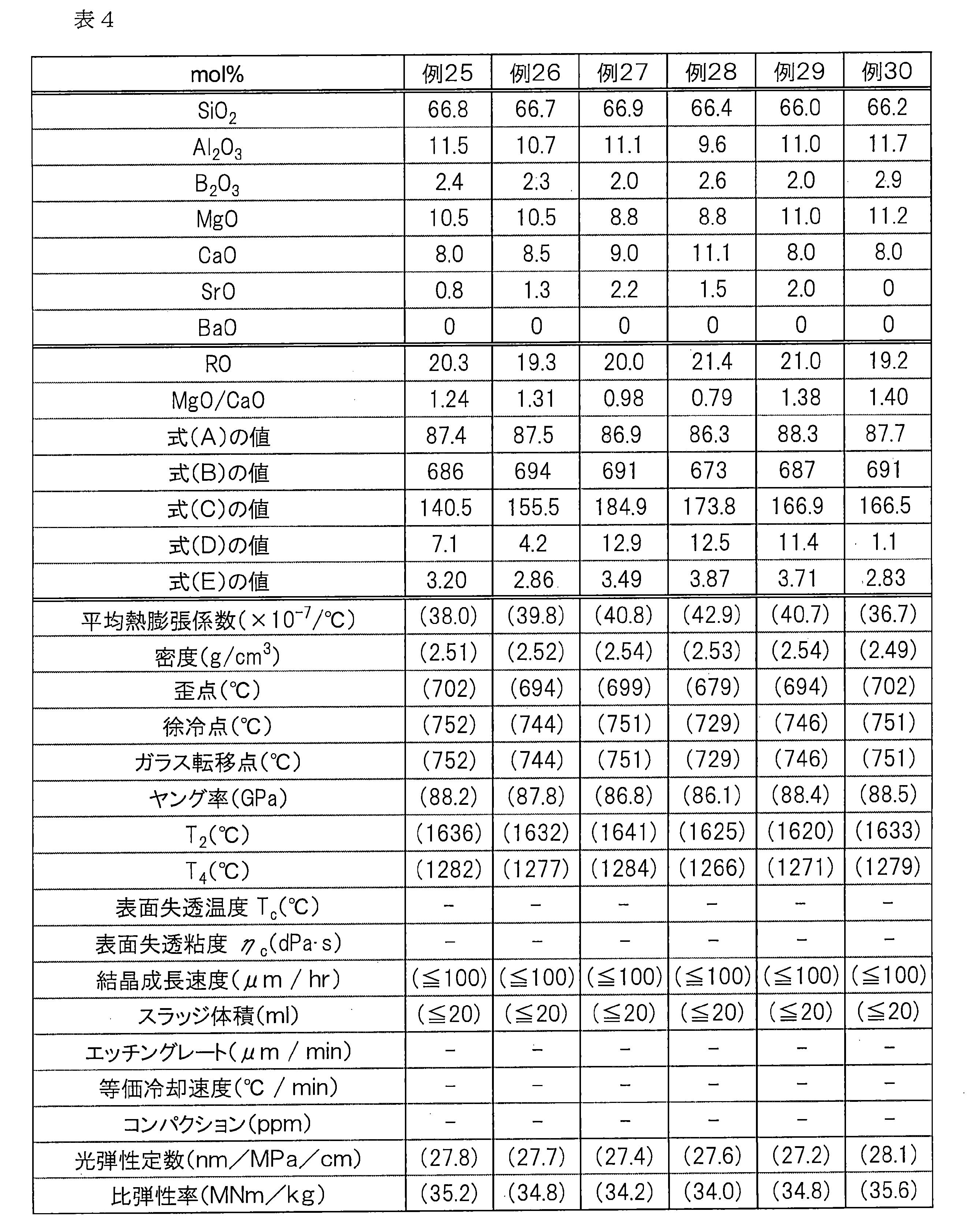 Figure JPOXMLDOC01-appb-T000004
