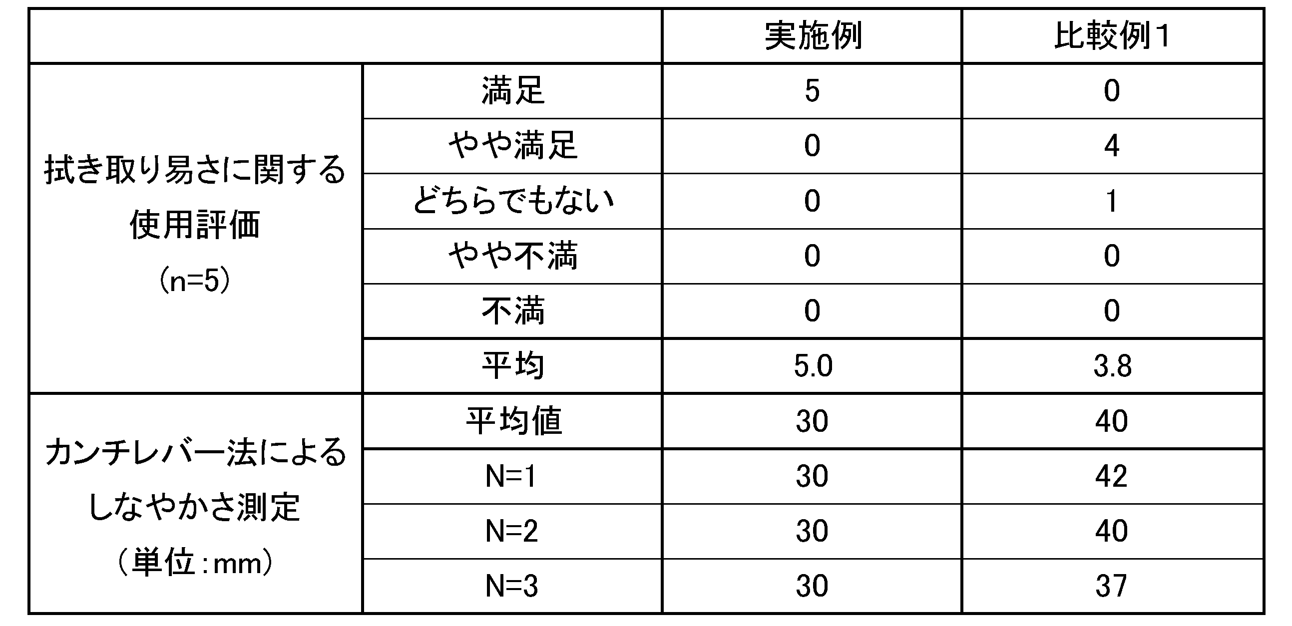 Figure JPOXMLDOC01-appb-T000002