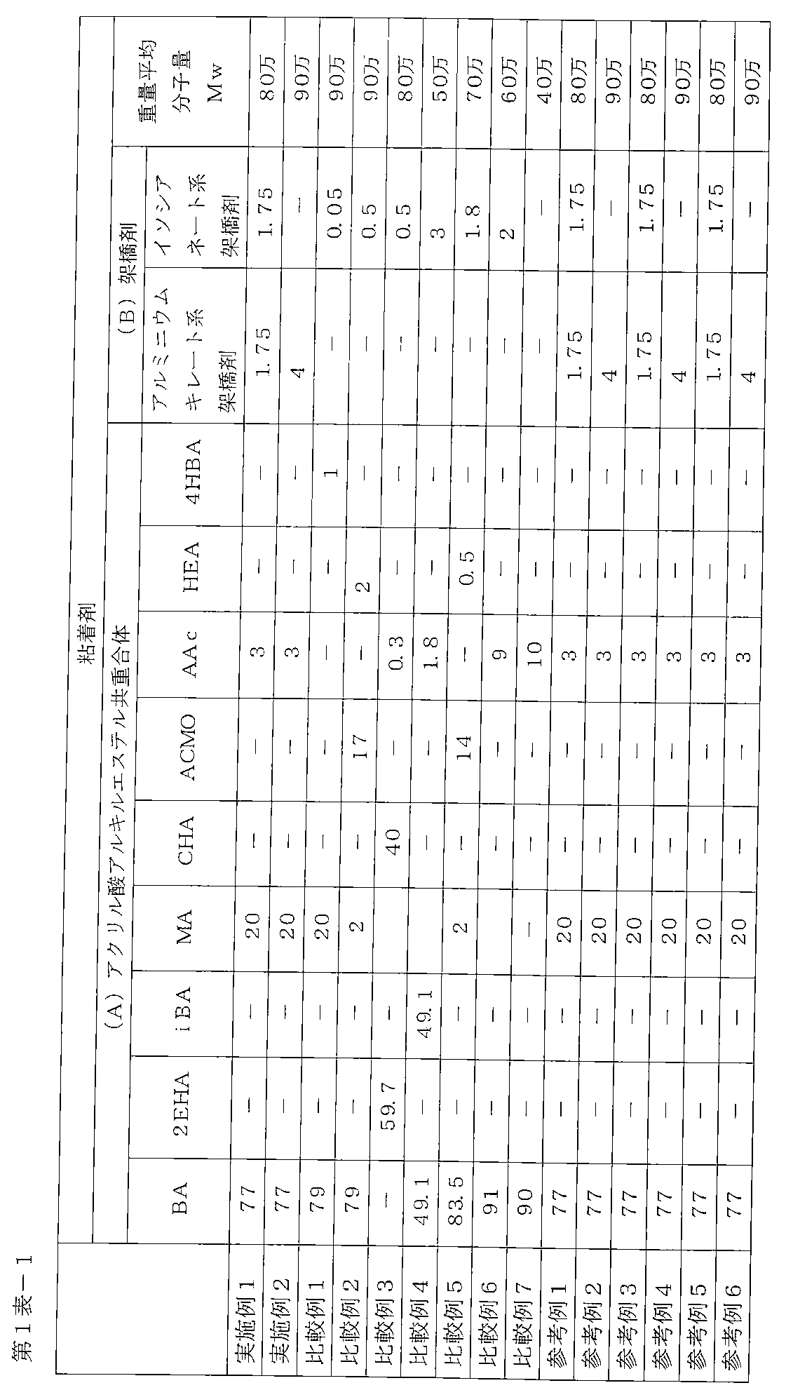 Figure JPOXMLDOC01-appb-T000001