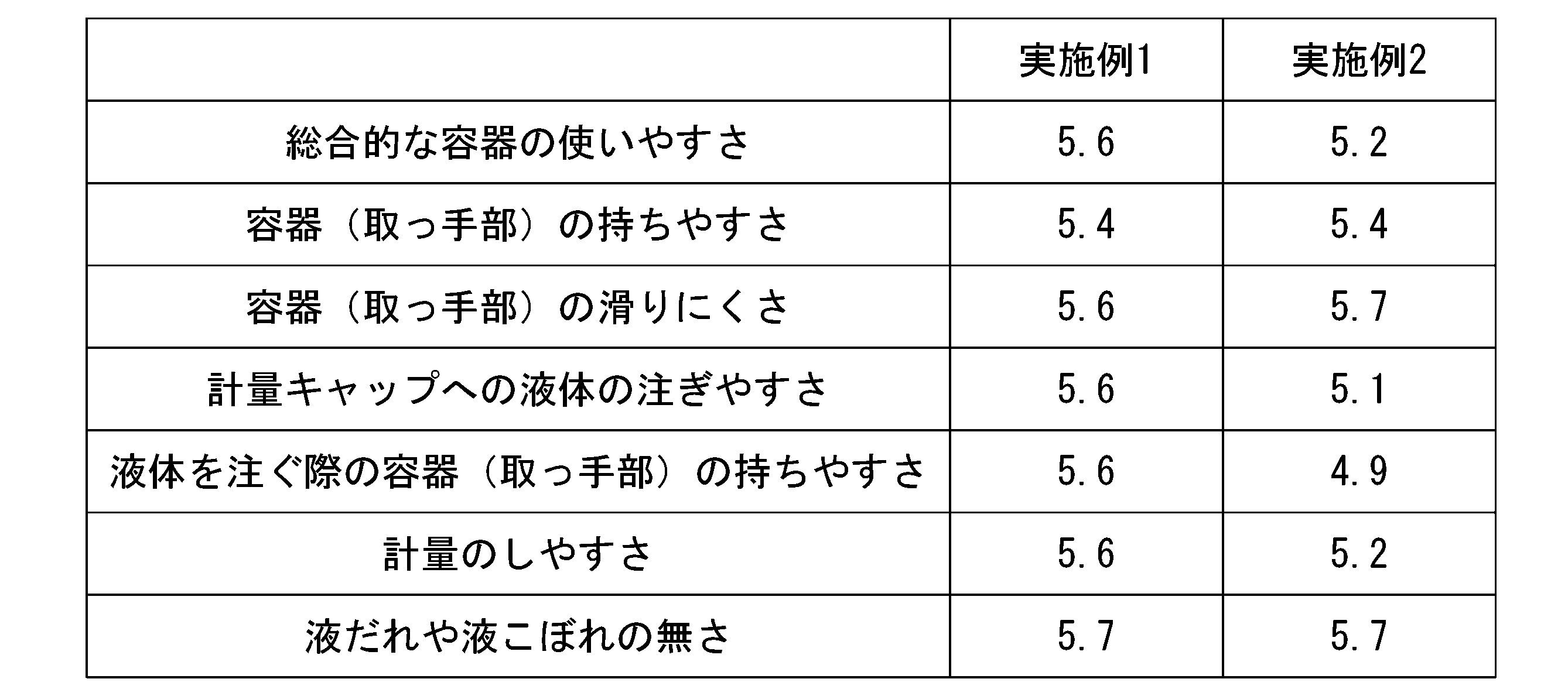 Figure JPOXMLDOC01-appb-T000001