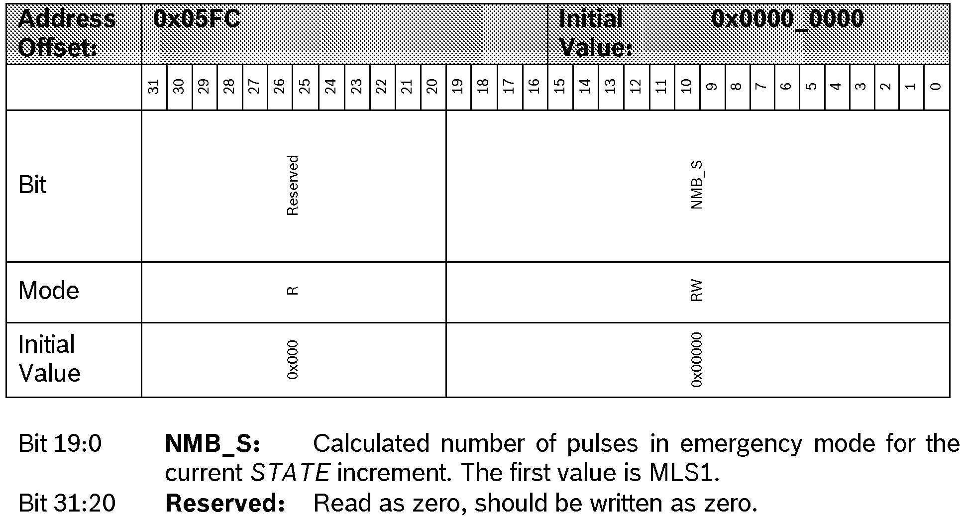Figure imgb0422