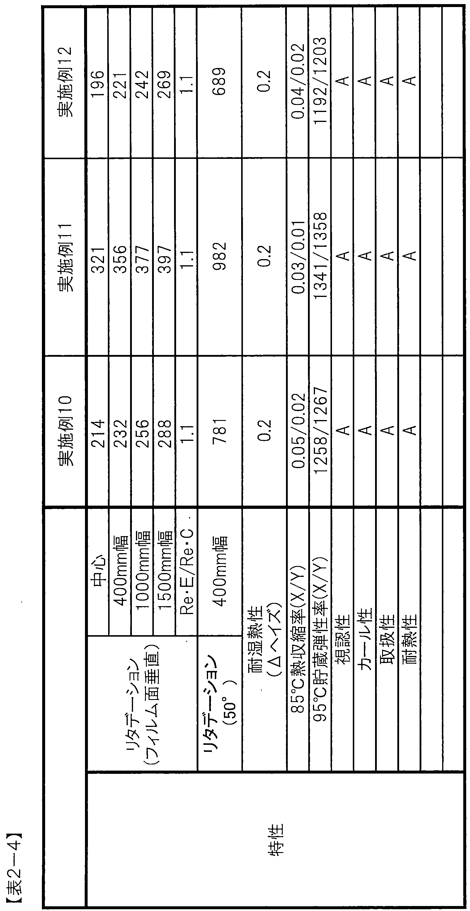 Figure JPOXMLDOC01-appb-T000008