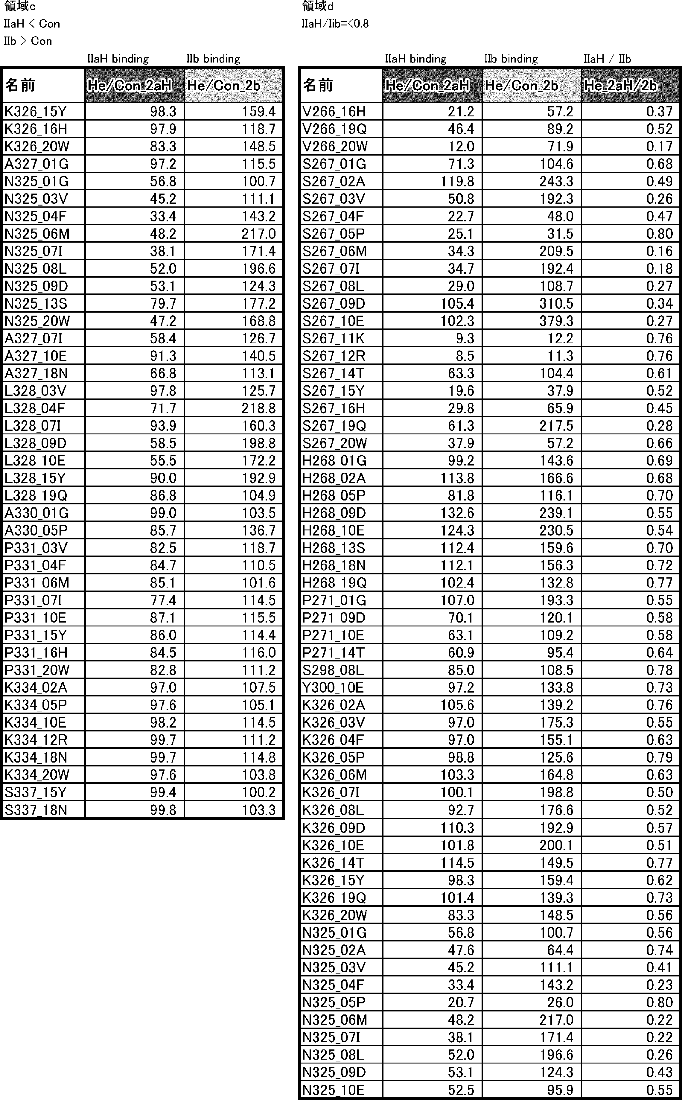 Figure JPOXMLDOC01-appb-T000041