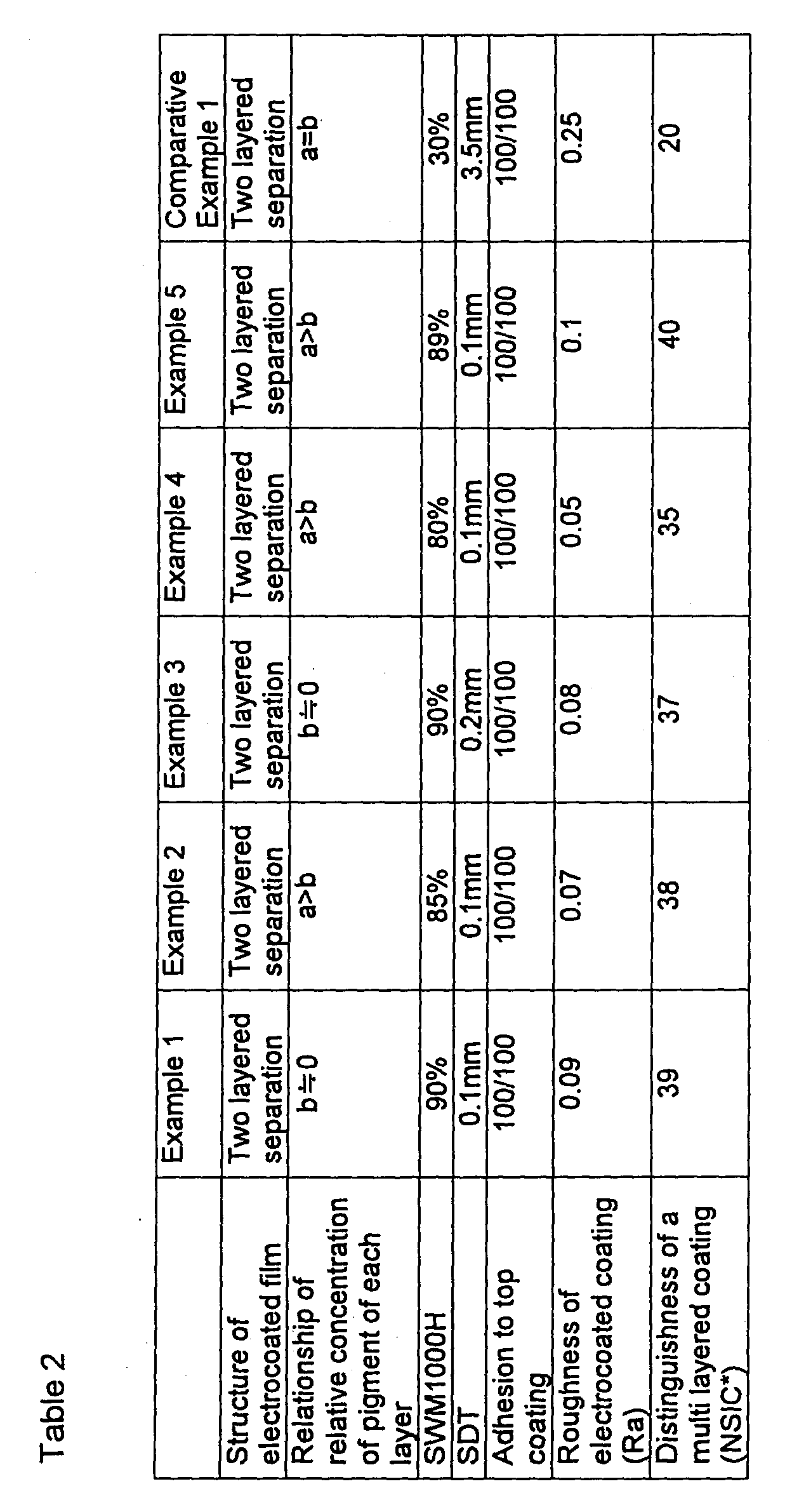Figure 00320001