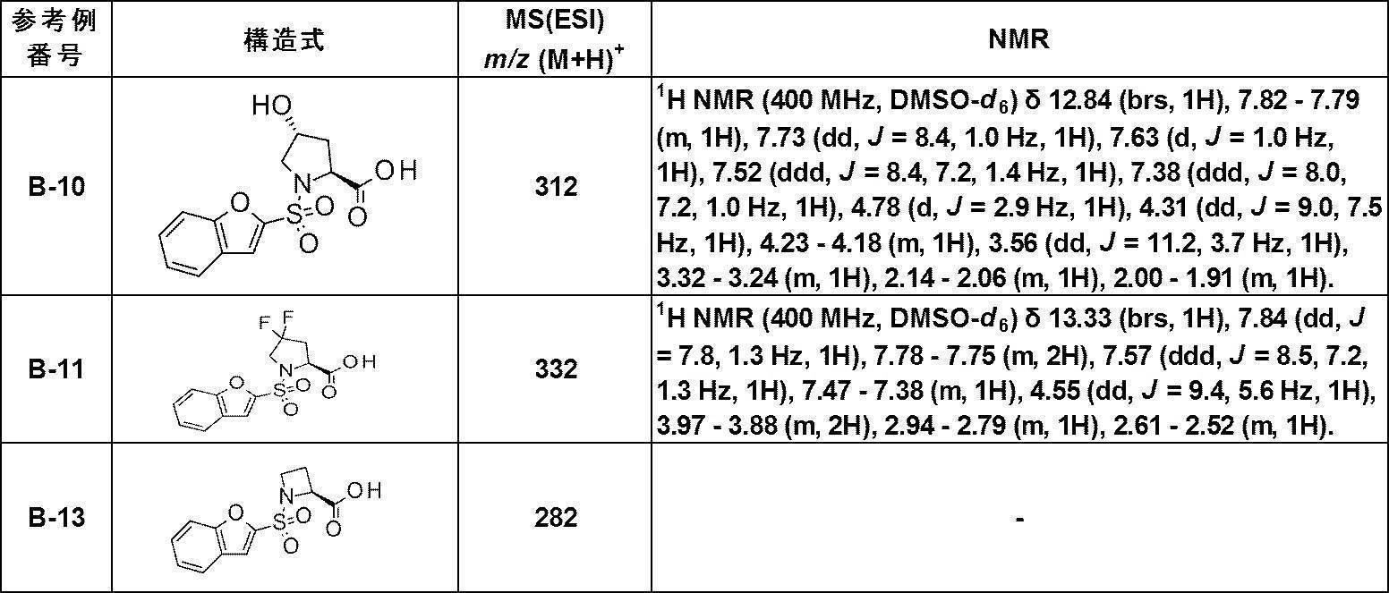 Figure JPOXMLDOC01-appb-T000261