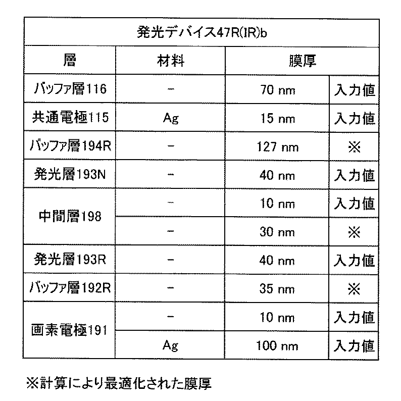 Figure JPOXMLDOC01-appb-T000006