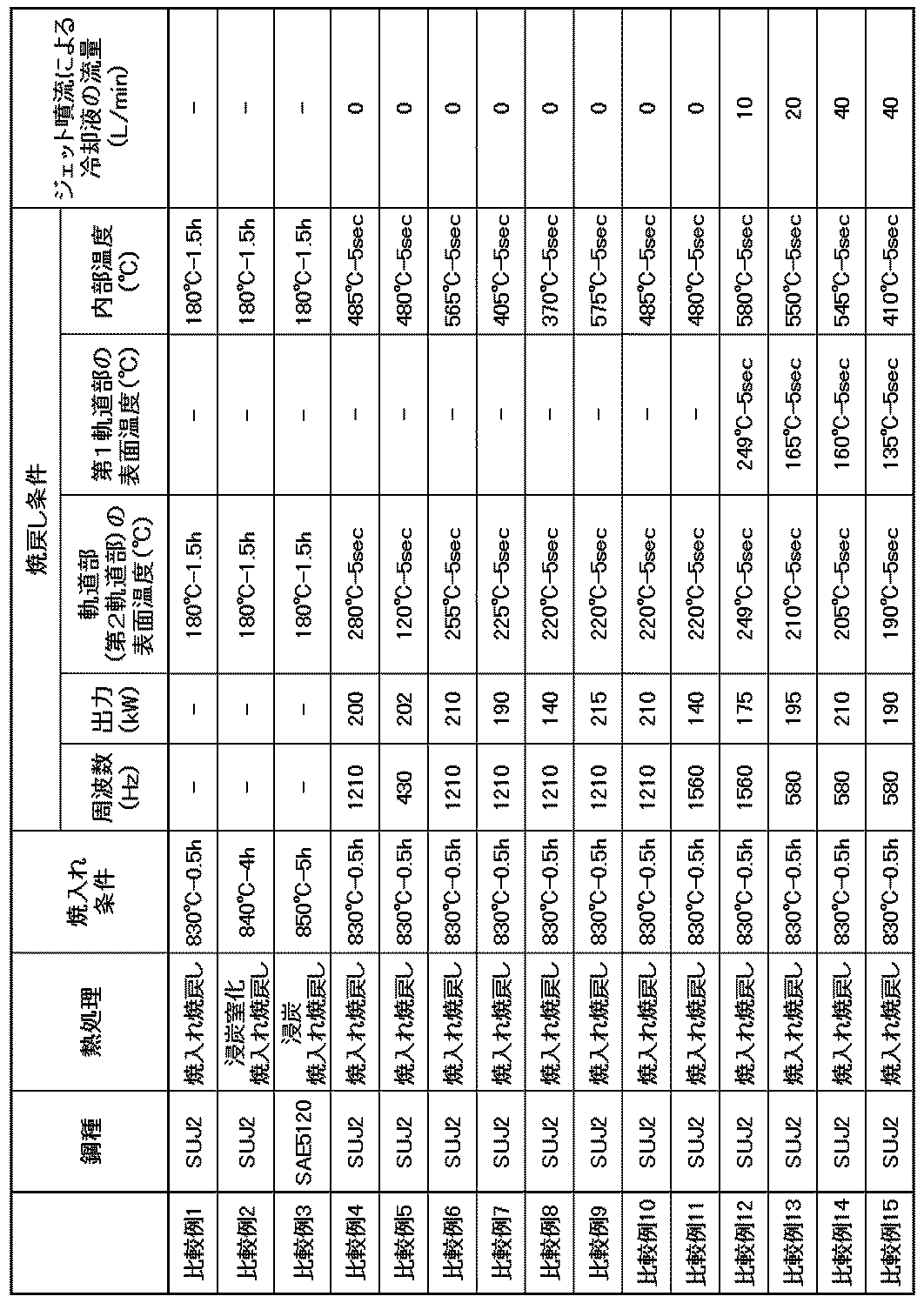 Figure JPOXMLDOC01-appb-T000002