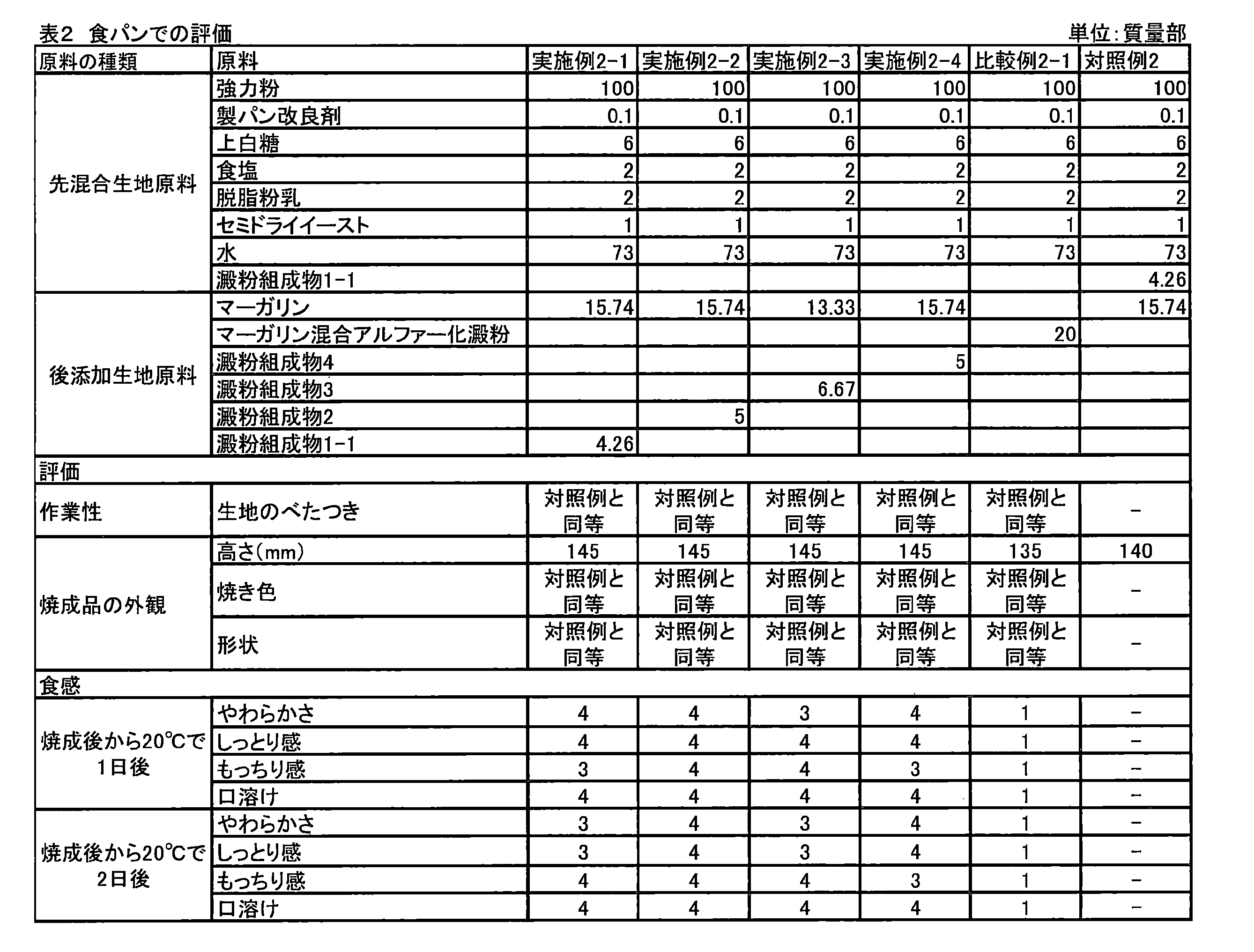 Figure JPOXMLDOC01-appb-T000002