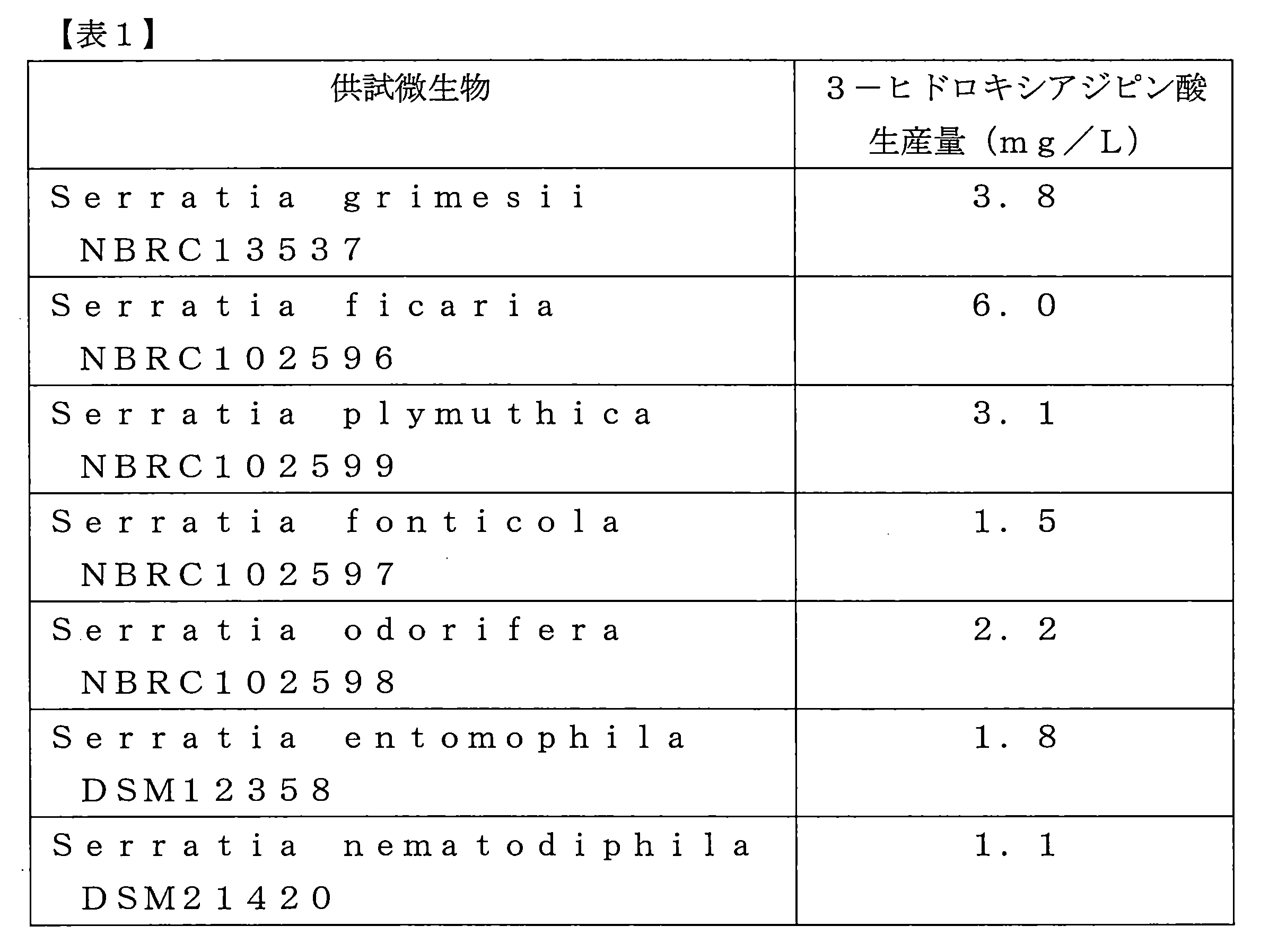 Figure JPOXMLDOC01-appb-T000002