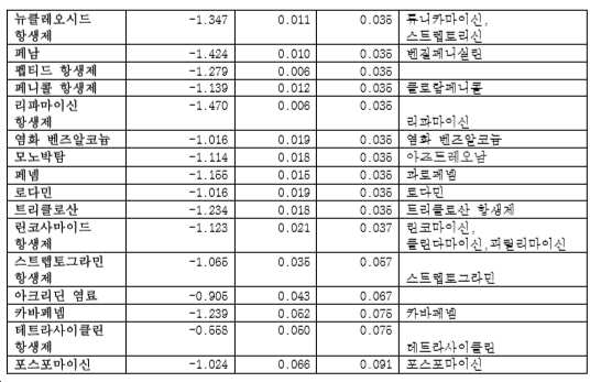 Figure pct00010