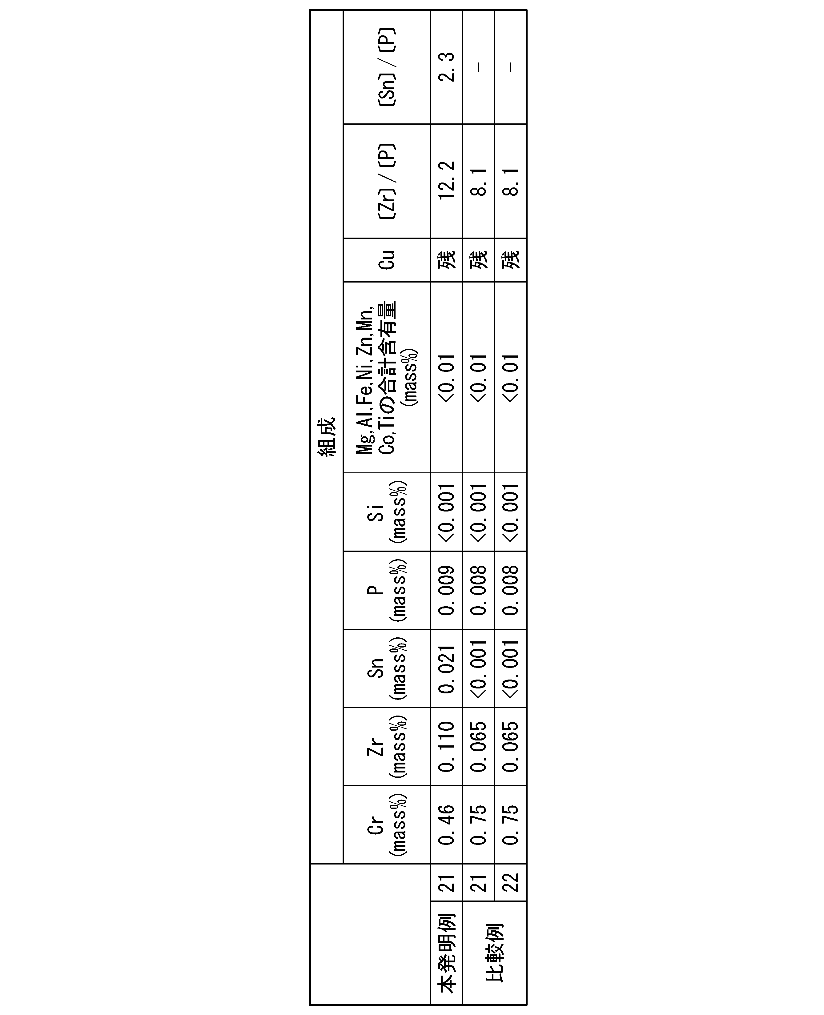 Figure JPOXMLDOC01-appb-T000004