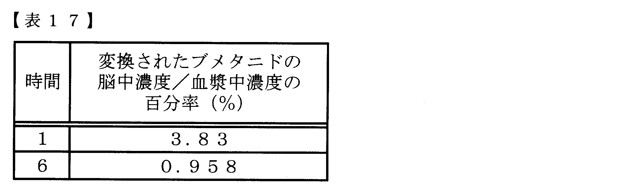 Figure JPOXMLDOC01-appb-T000105
