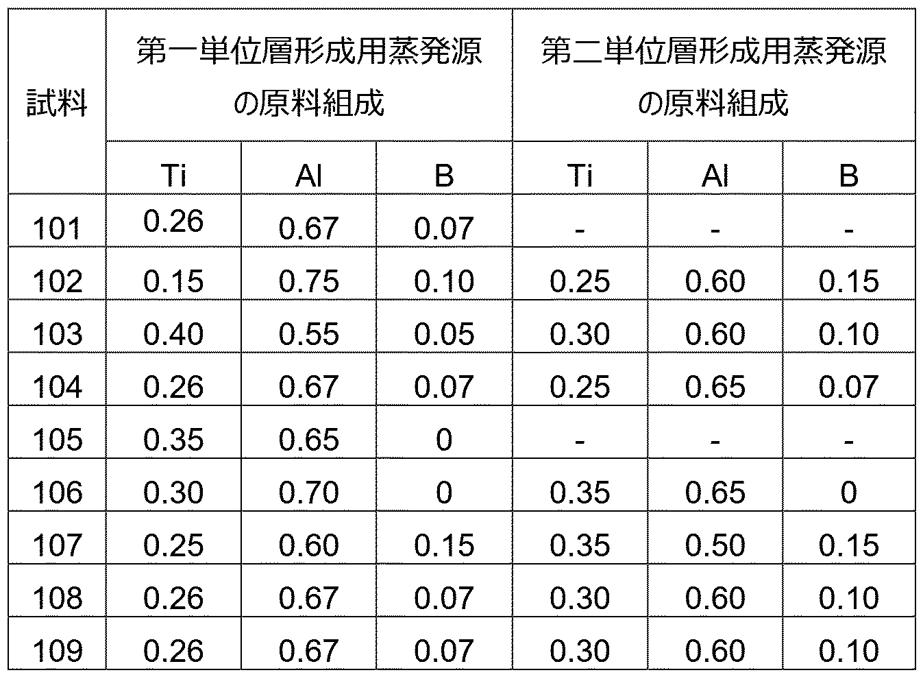 Figure JPOXMLDOC01-appb-T000002