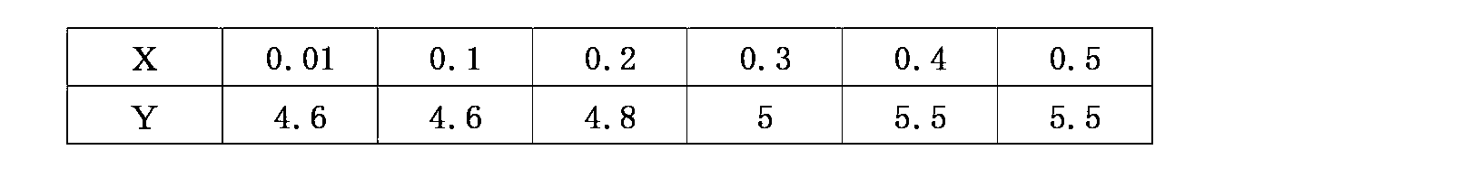 Figure JPOXMLDOC01-appb-T000028