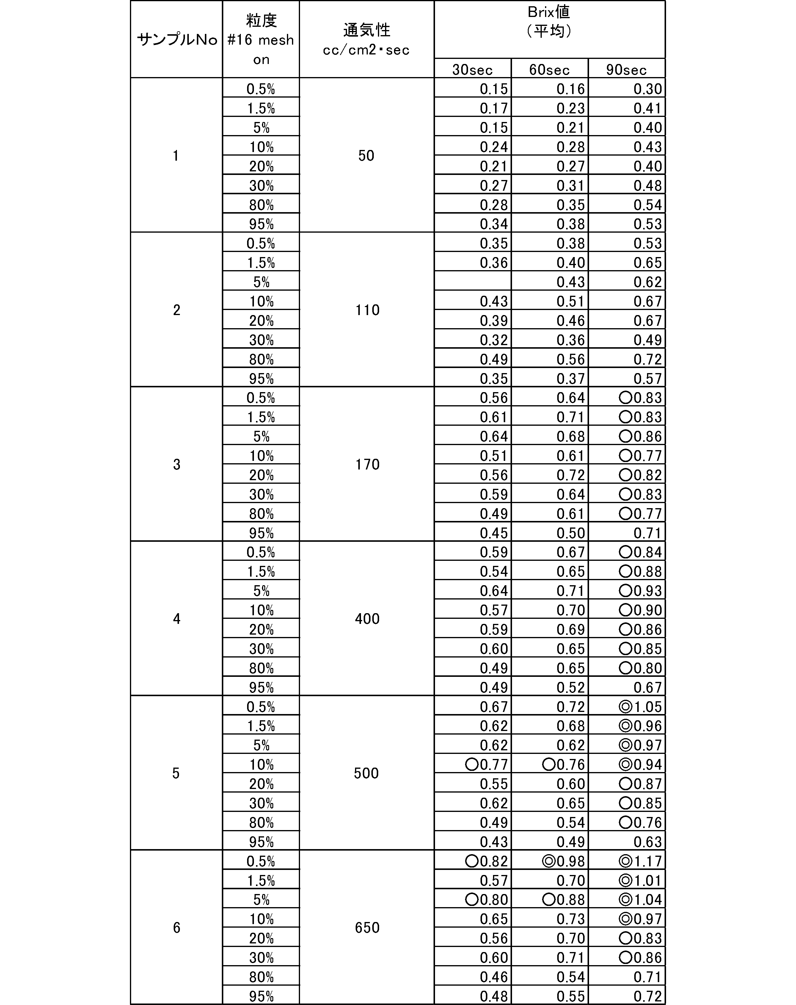 Figure JPOXMLDOC01-appb-T000002