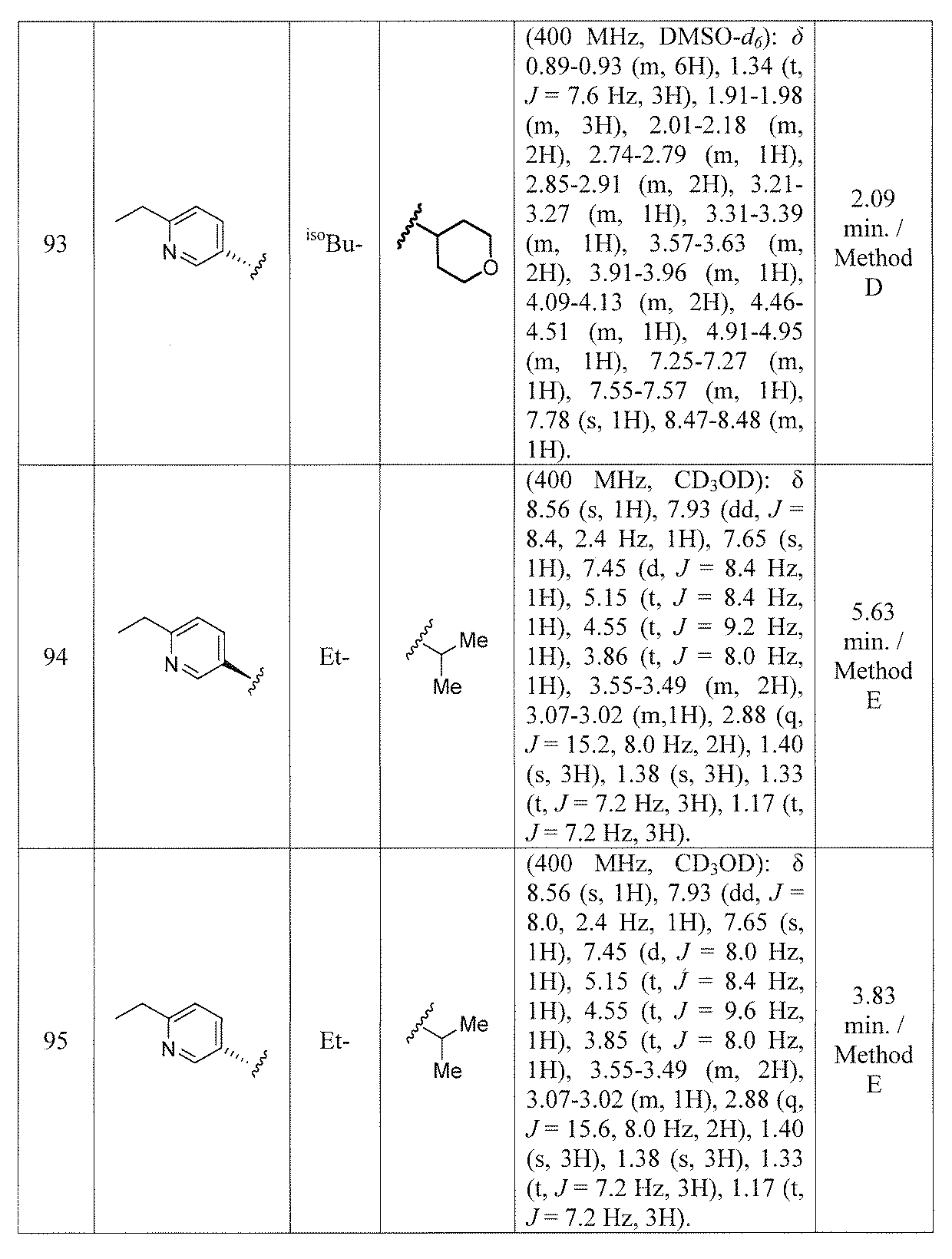 Figure JPOXMLDOC01-appb-T000024