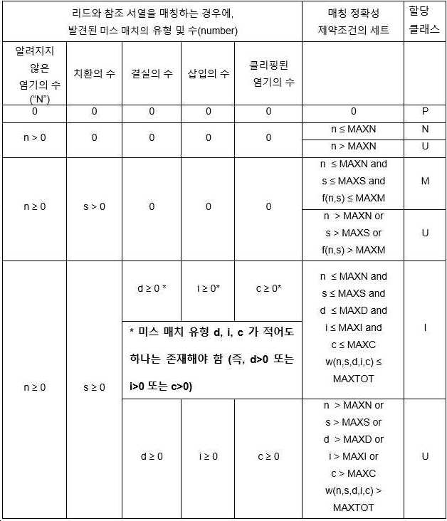 Figure pct00003