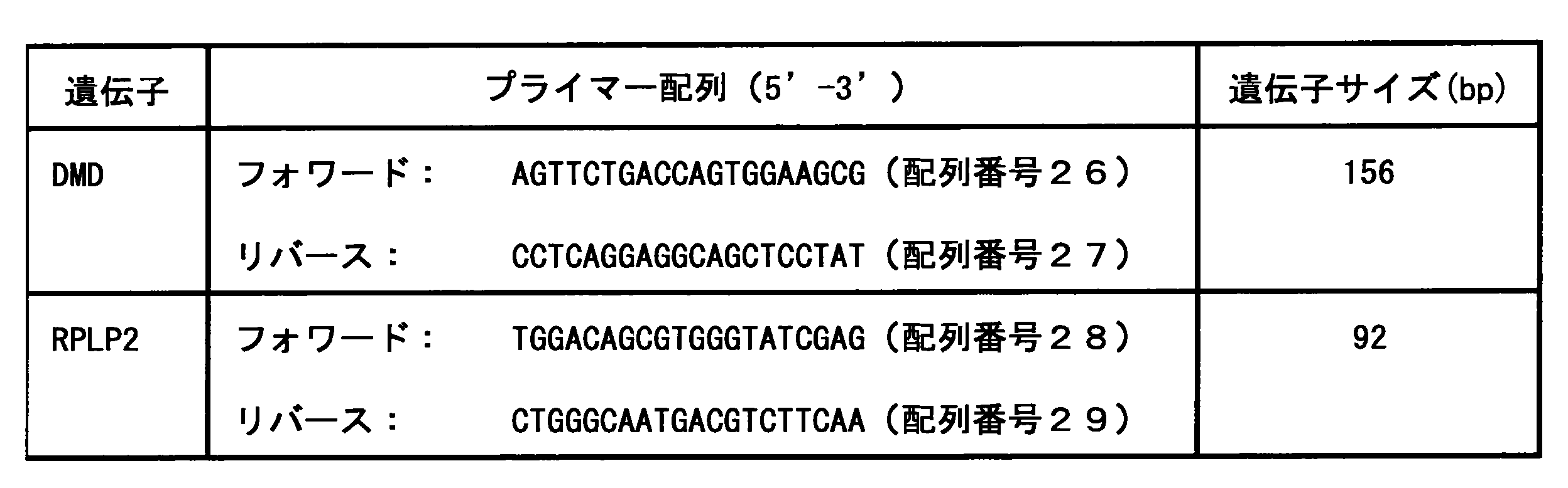 Figure JPOXMLDOC01-appb-T000124